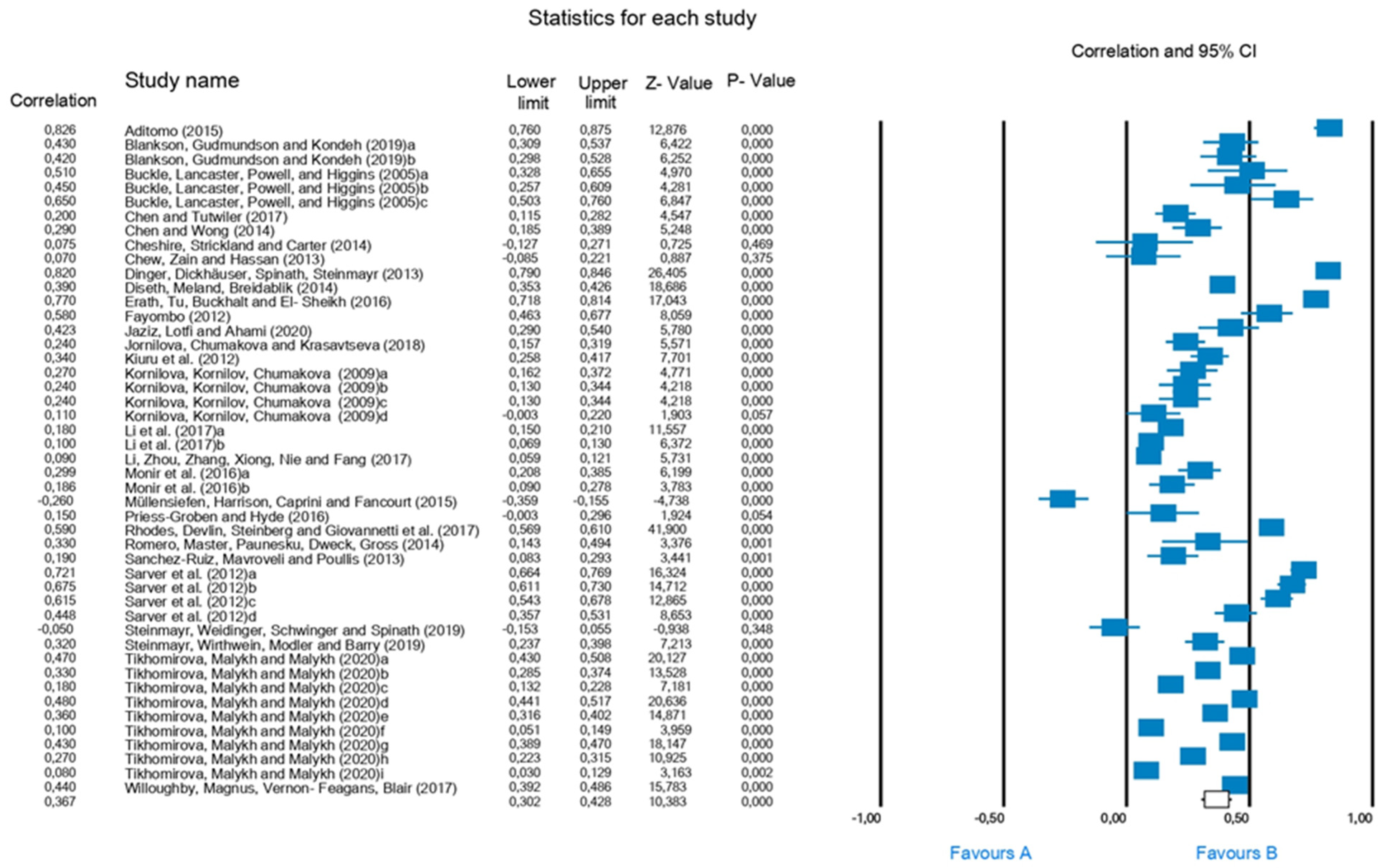 Jintelligence 10 00123 g002