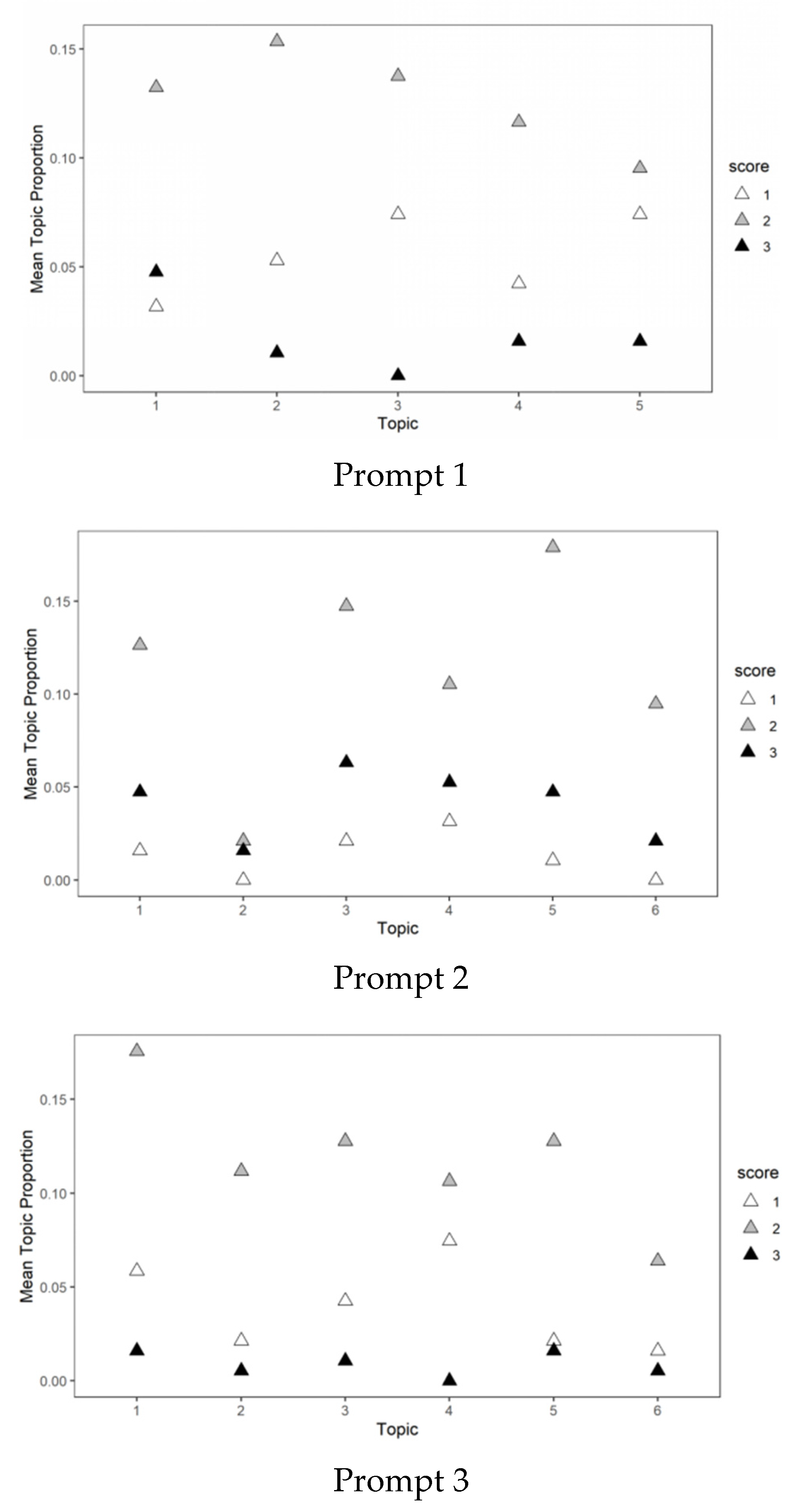 Jintelligence 10 00124 g002