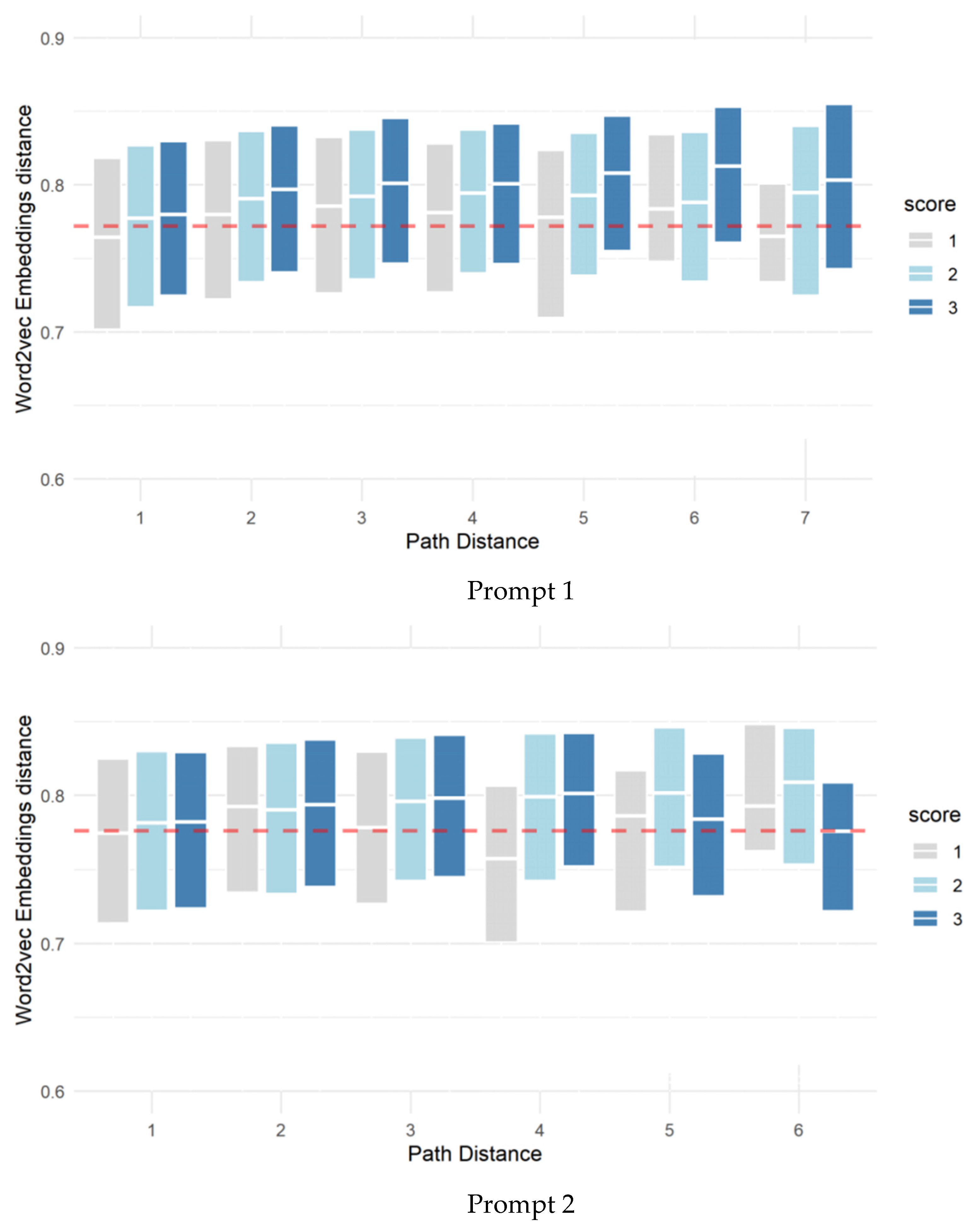 Jintelligence 10 00124 g003a