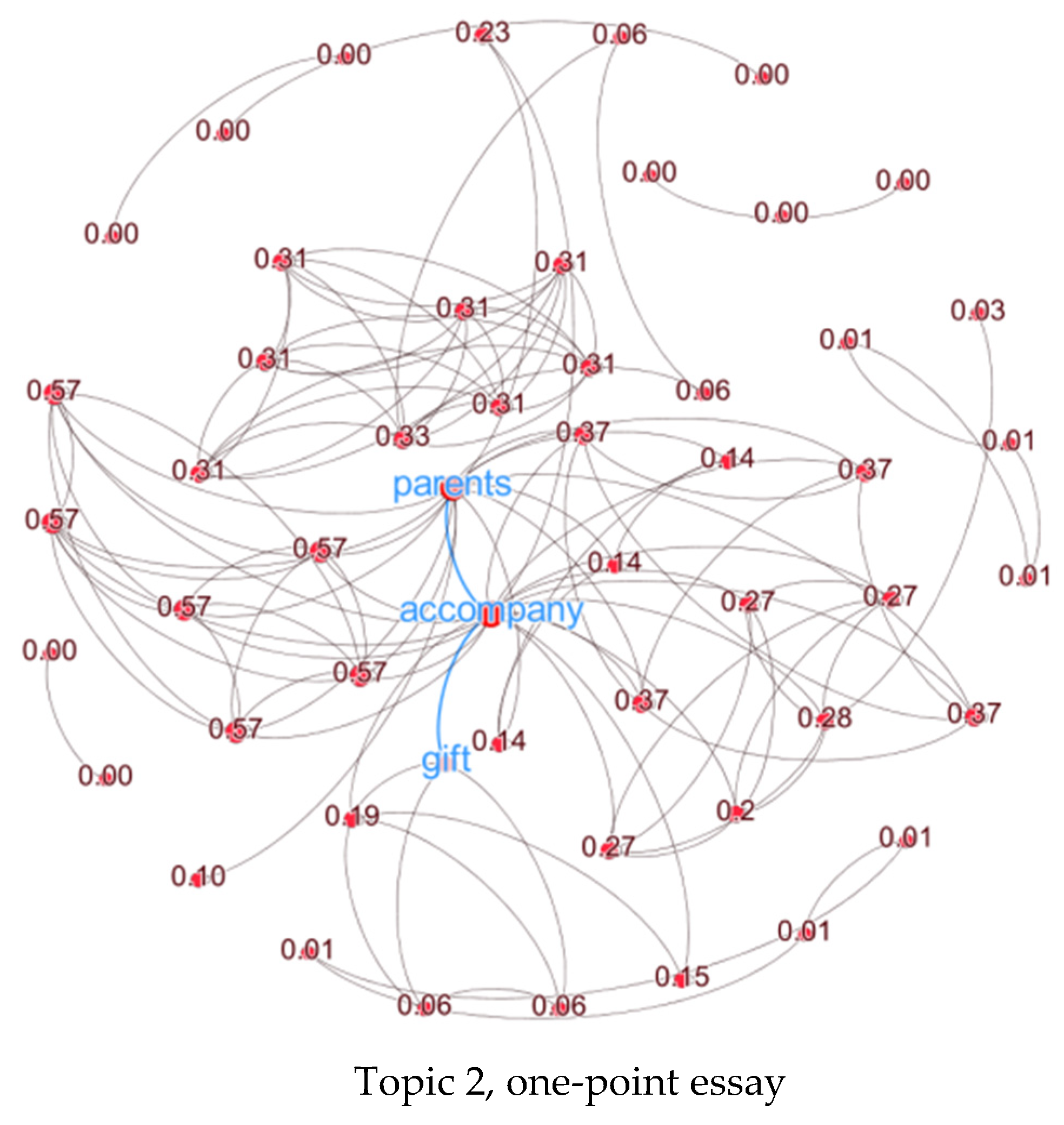 Jintelligence 10 00124 g005a