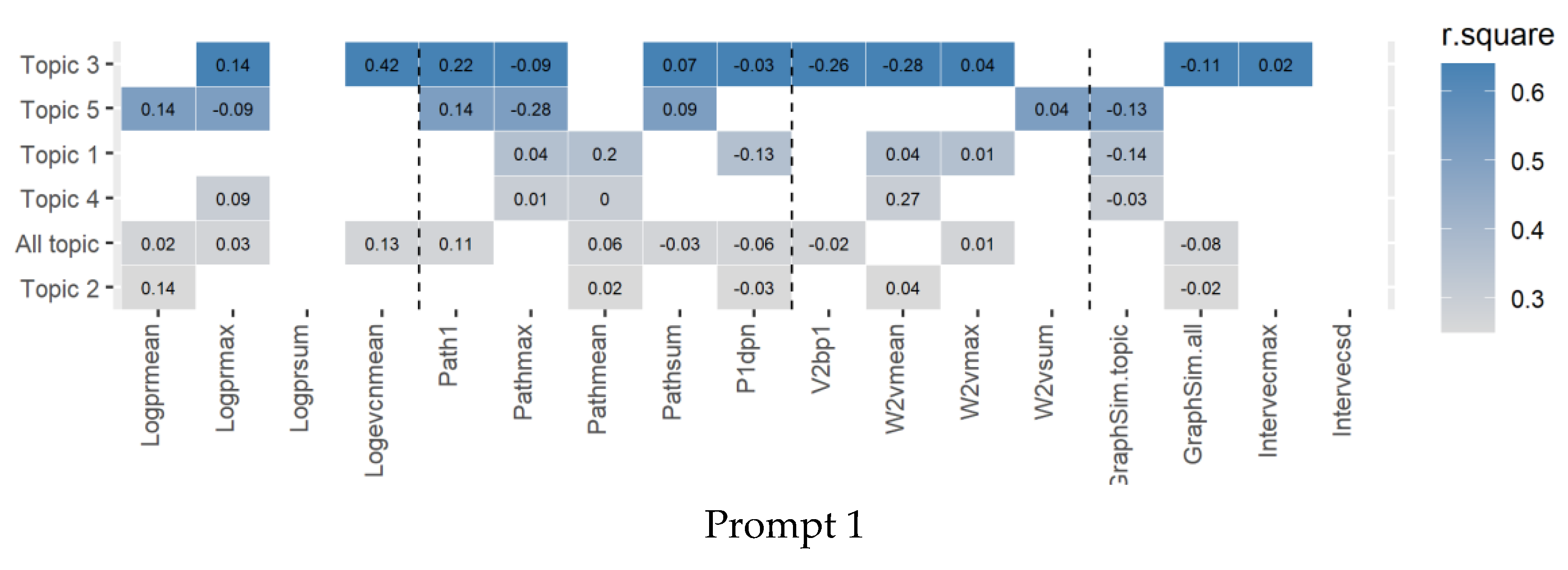 Jintelligence 10 00124 g006a