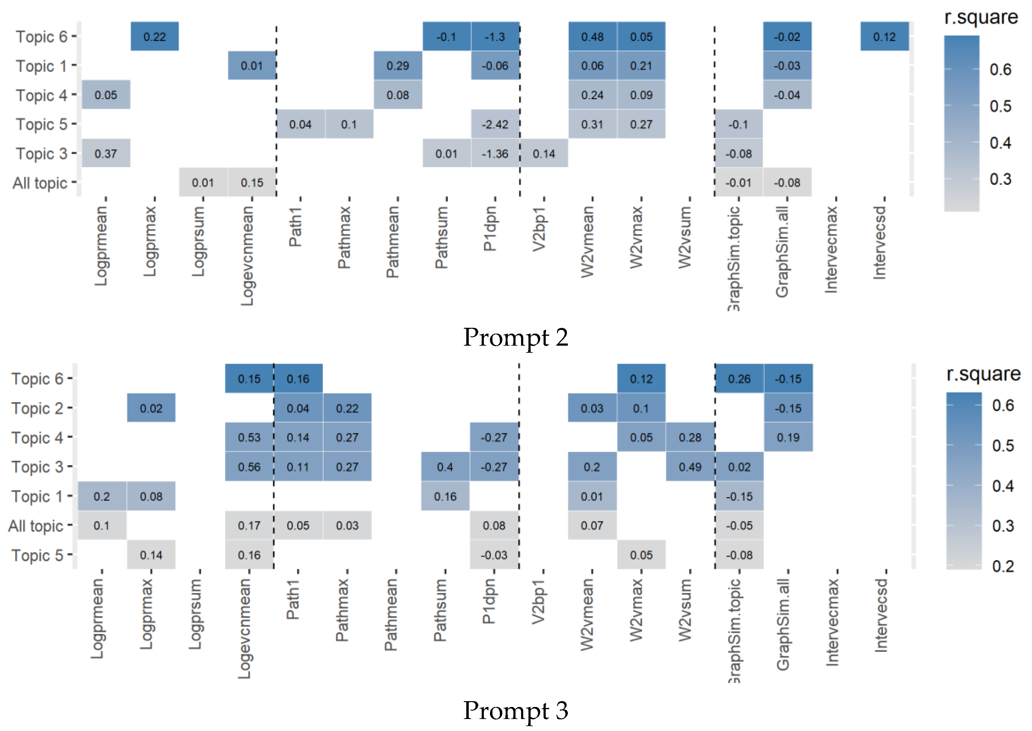 Jintelligence 10 00124 g006b