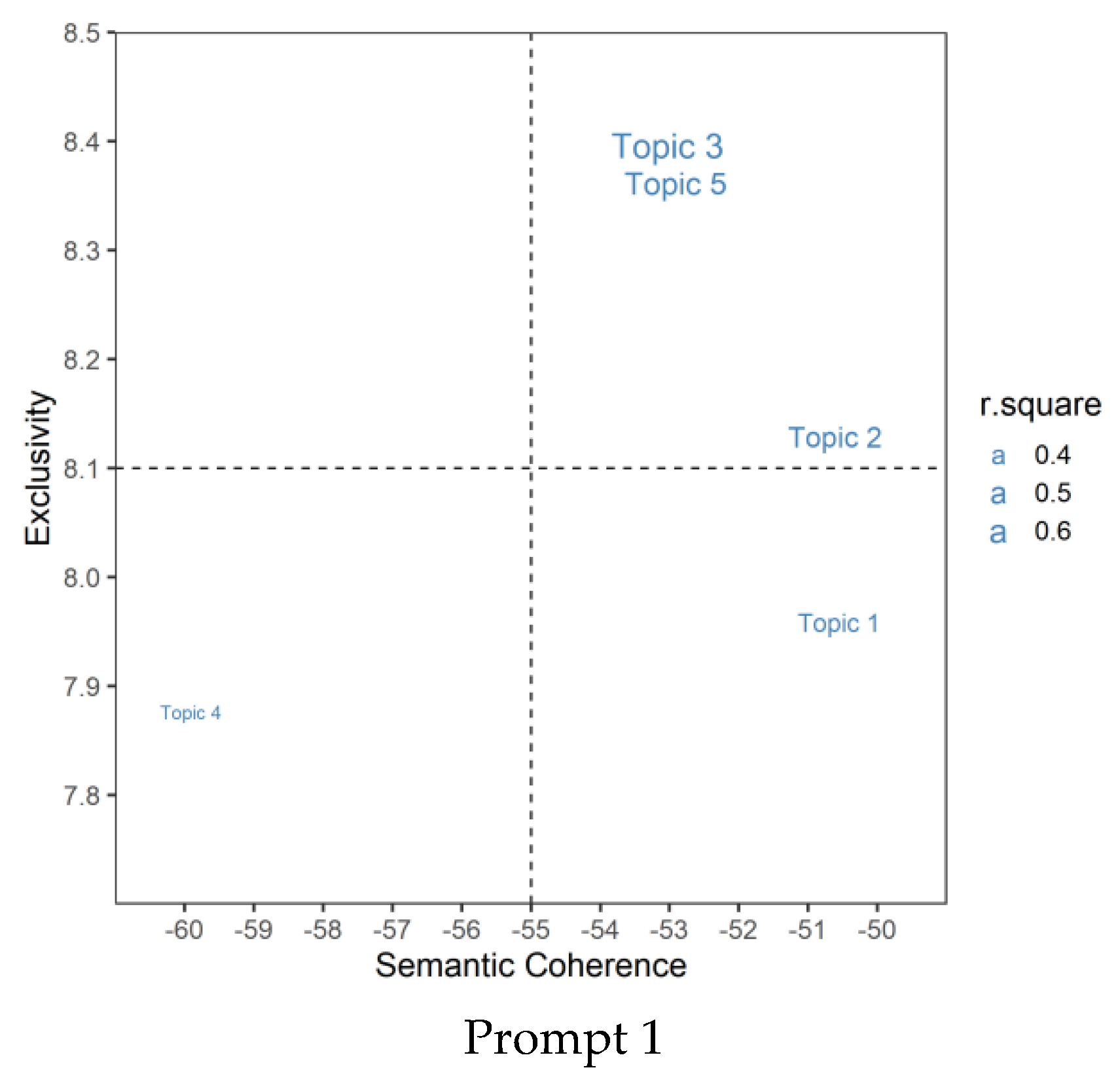 Jintelligence 10 00124 g007a