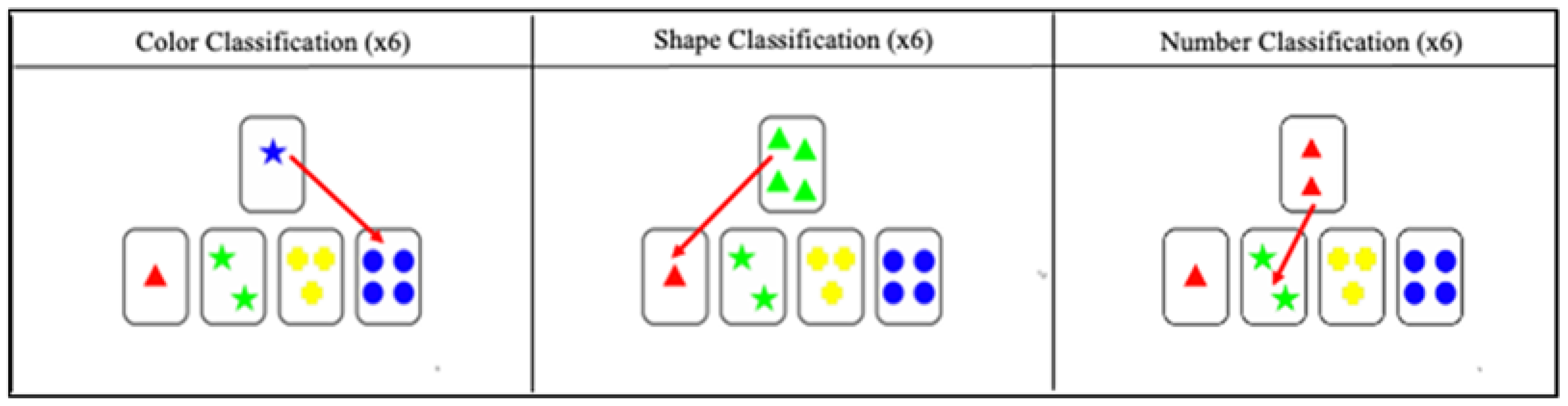 Jintelligence 10 00125 g011