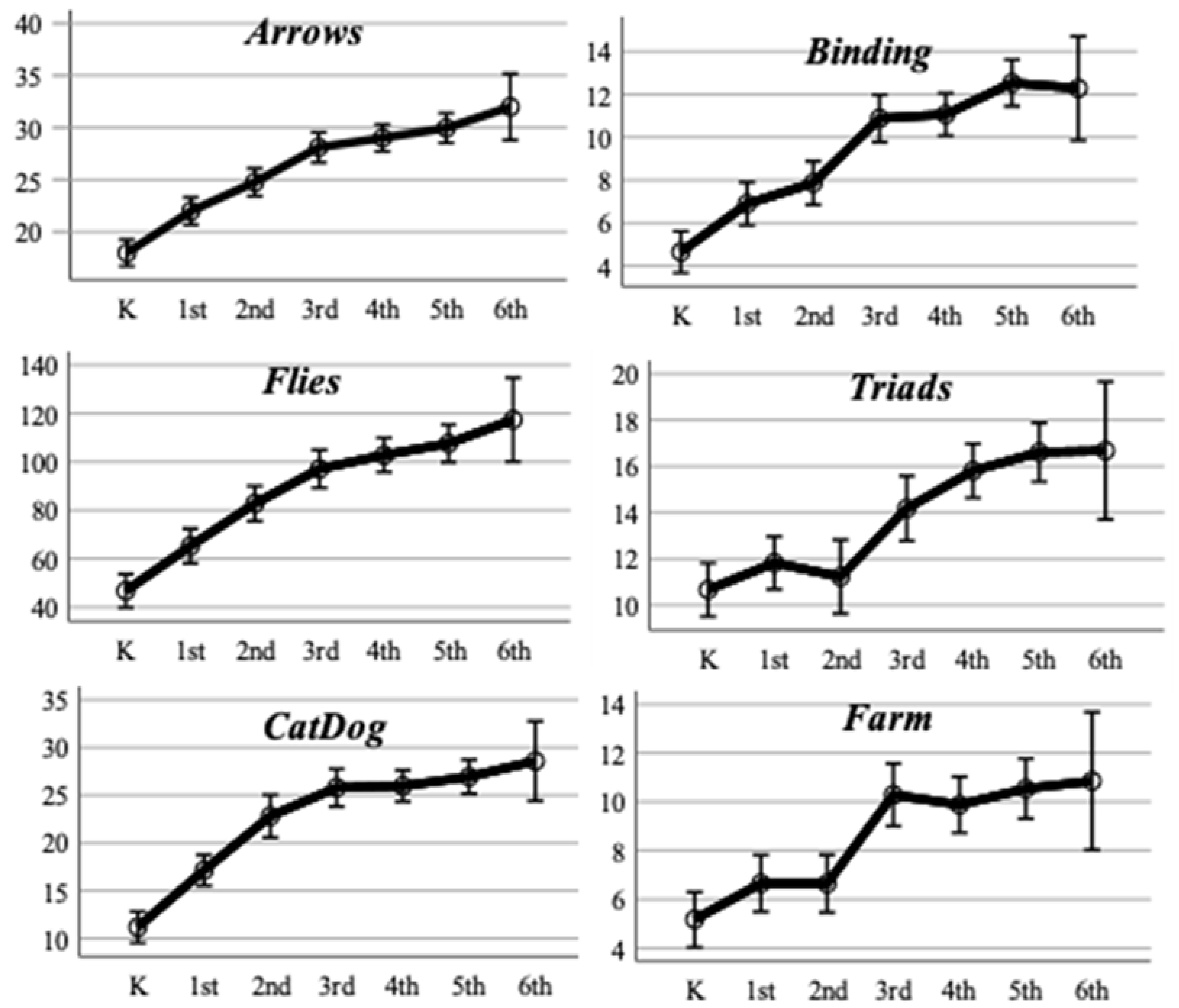 Jintelligence 10 00125 g012