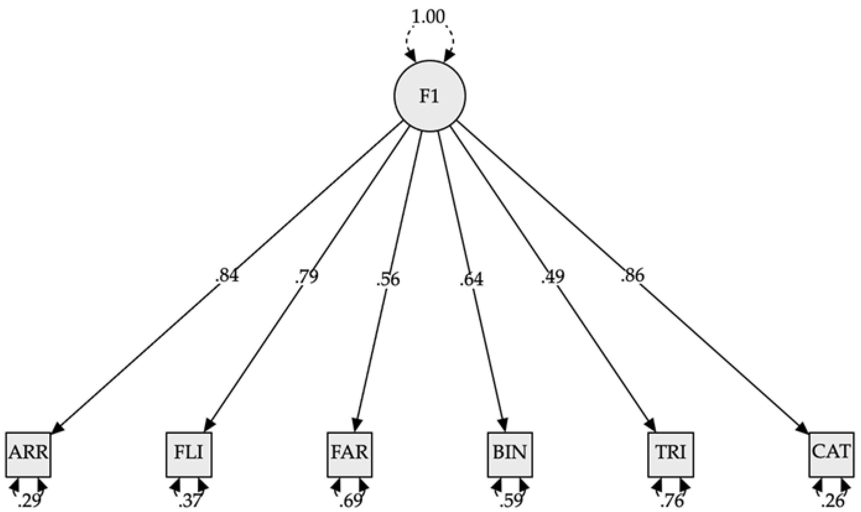 Jintelligence 10 00125 g013