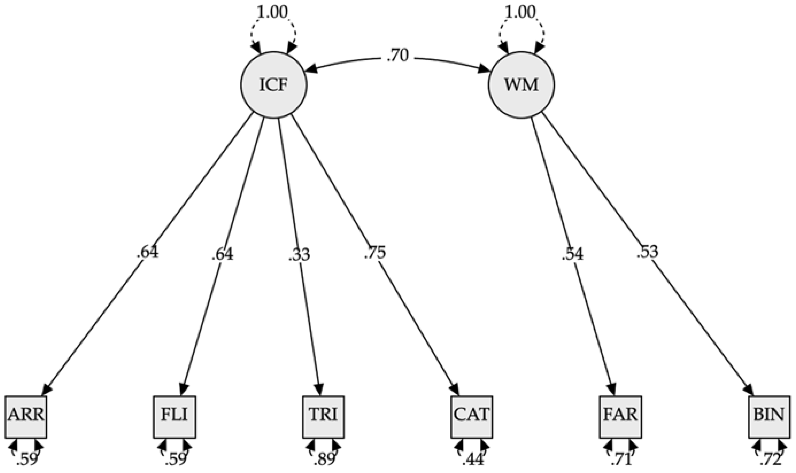 Jintelligence 10 00125 g015