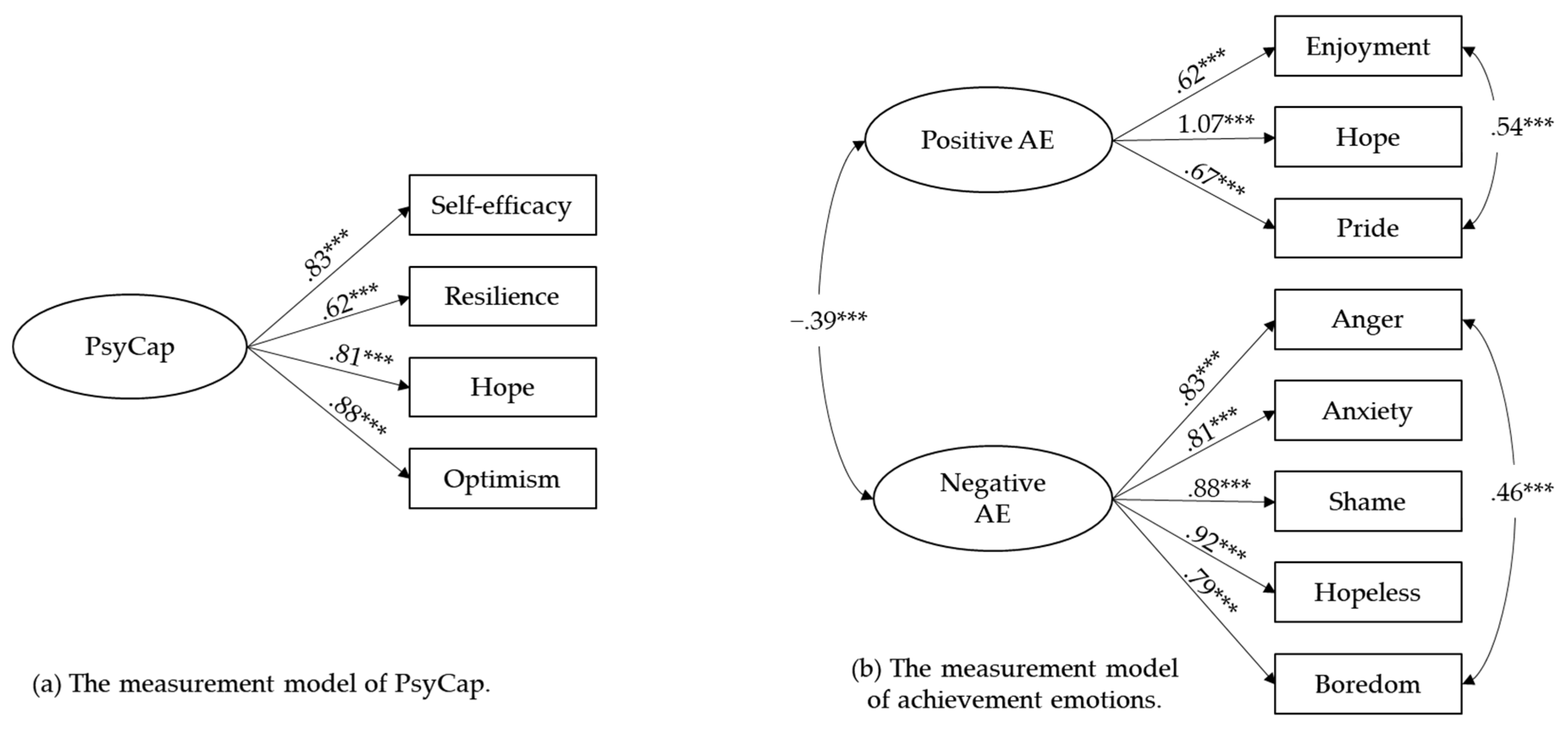 Jintelligence 10 00126 g001