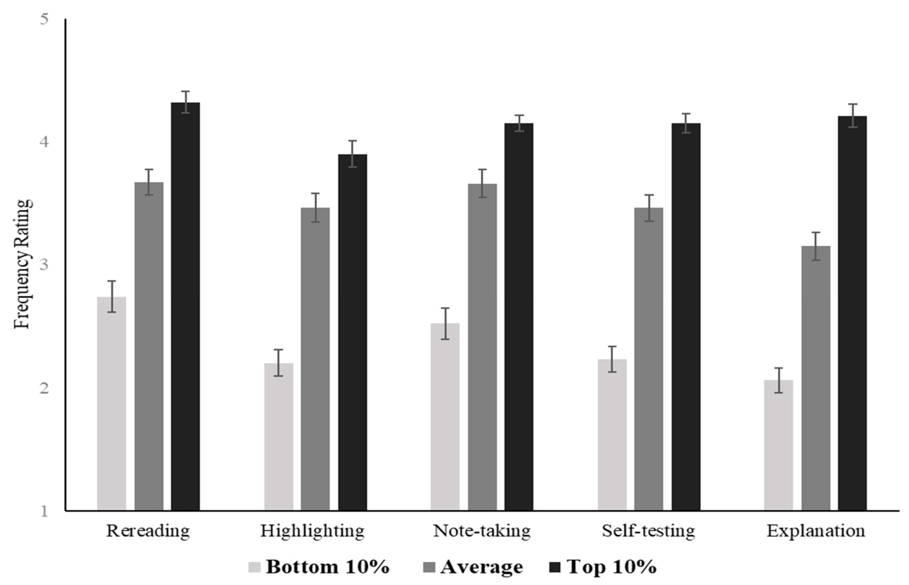 Jintelligence 10 00127 g001
