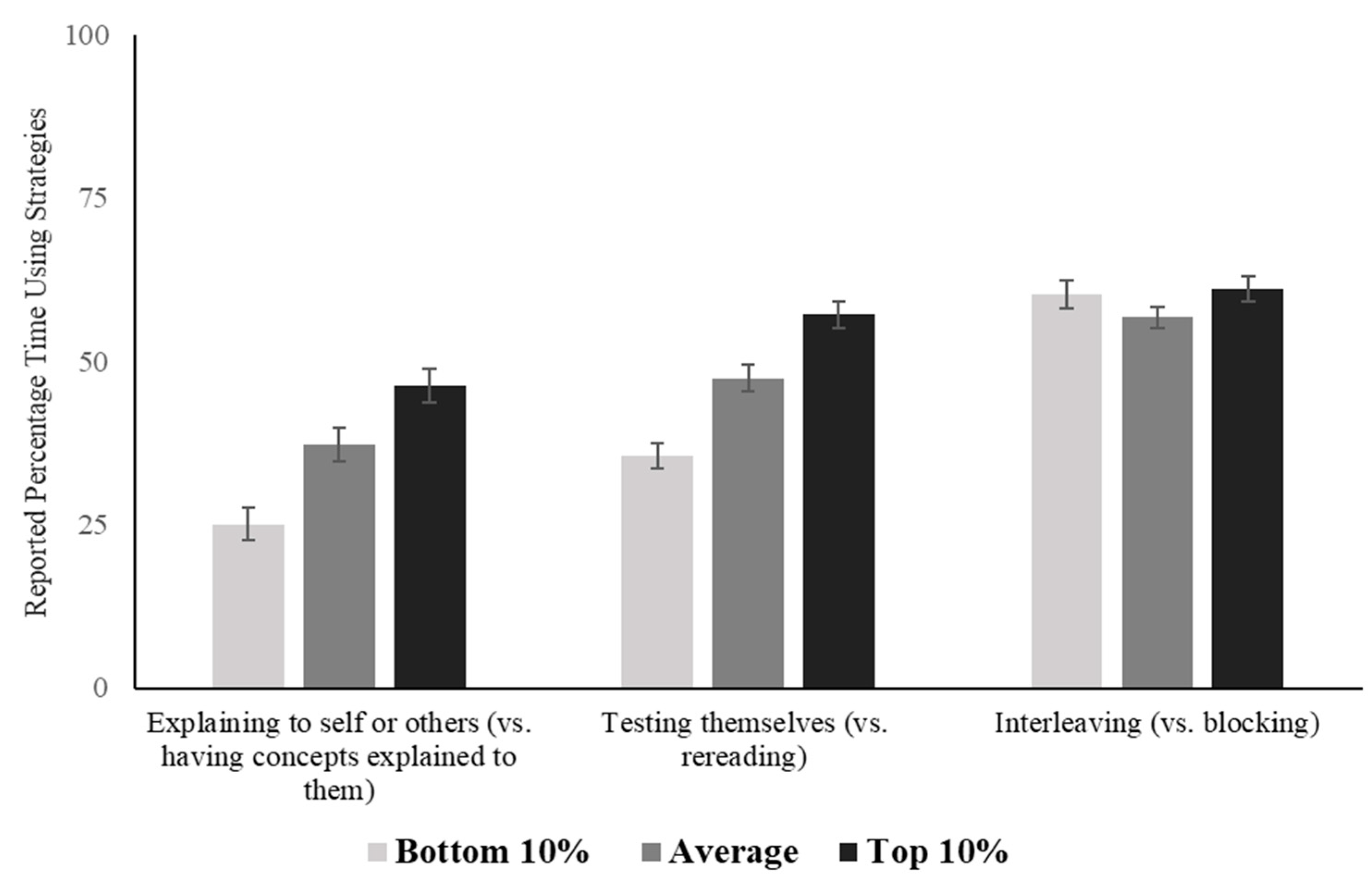 Jintelligence 10 00127 g002
