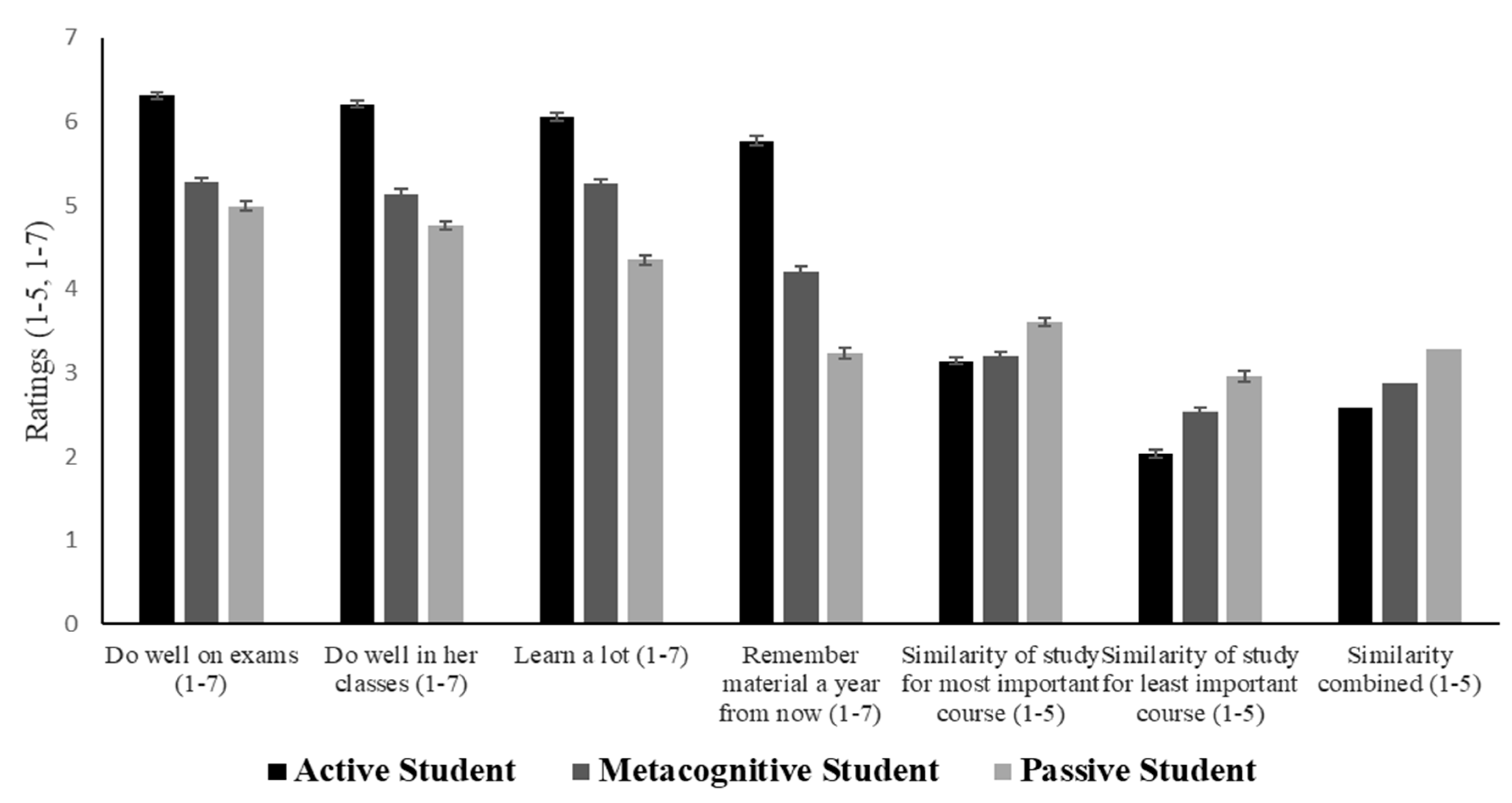 Jintelligence 10 00127 g003