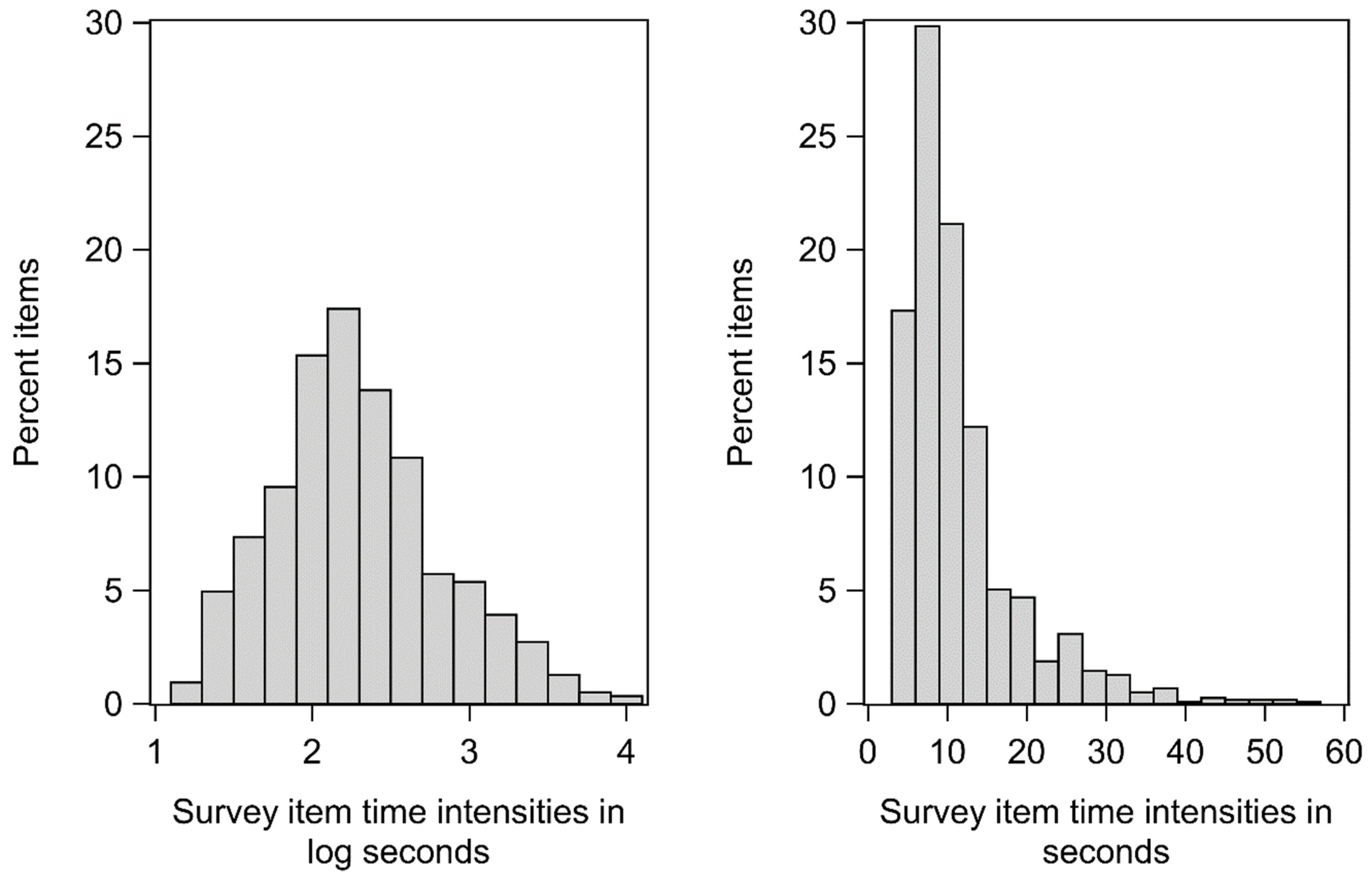 Jintelligence 11 00003 g001
