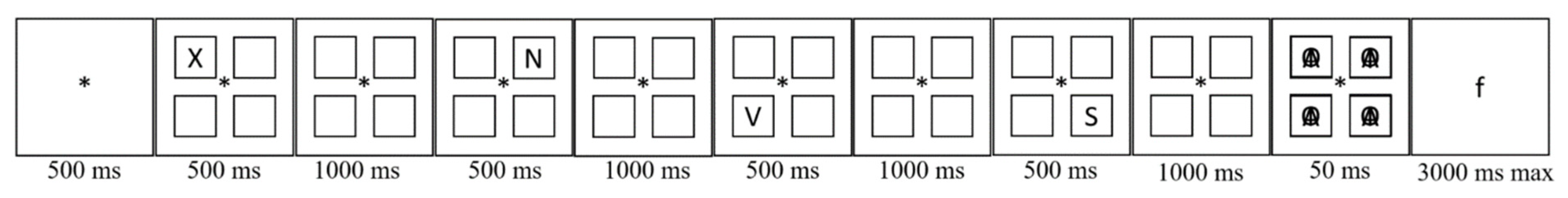 Jintelligence 11 00004 g001