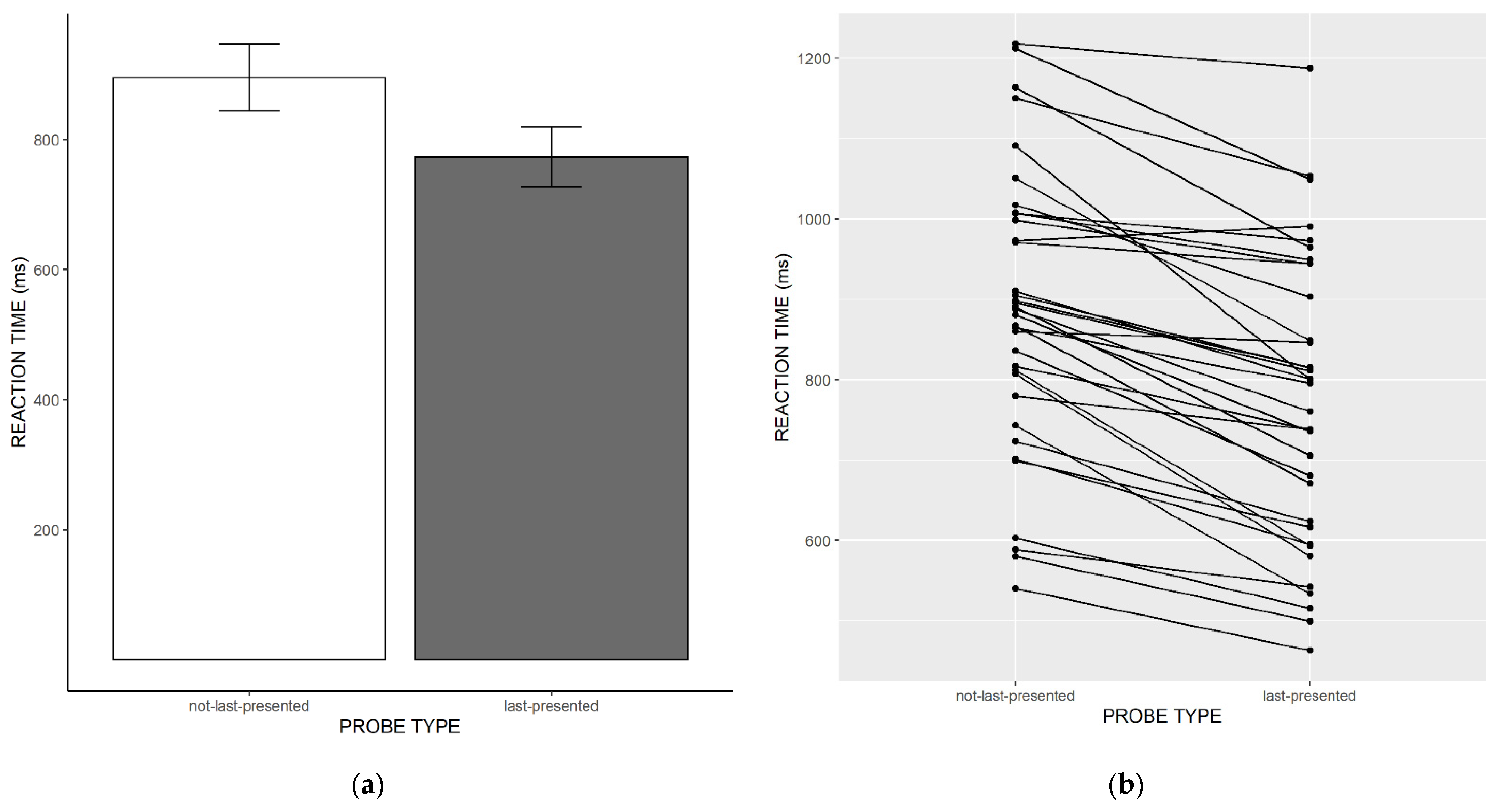 Jintelligence 11 00004 g002