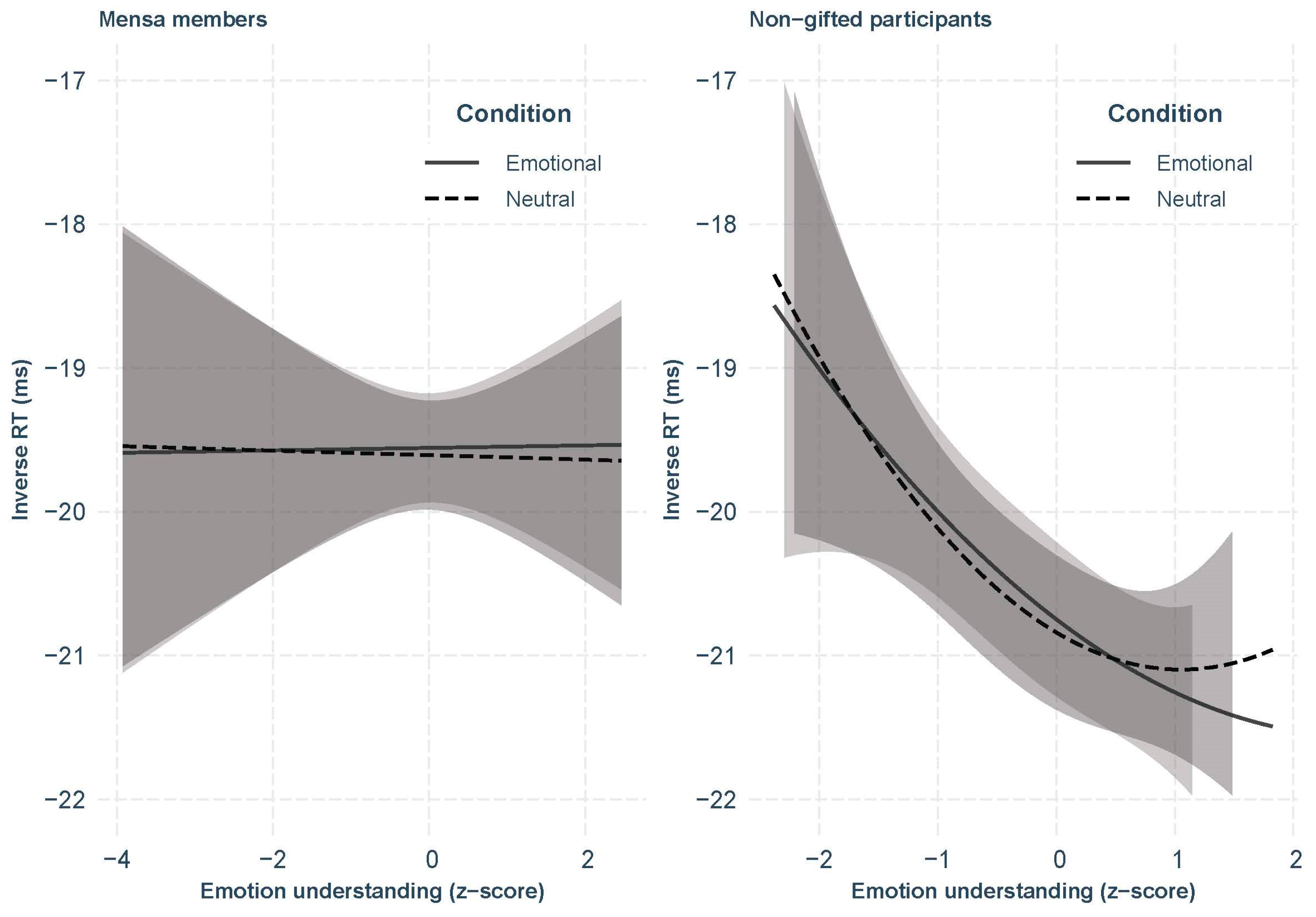 Jintelligence 11 00020 g002 Jintelligence 11 00020 g002