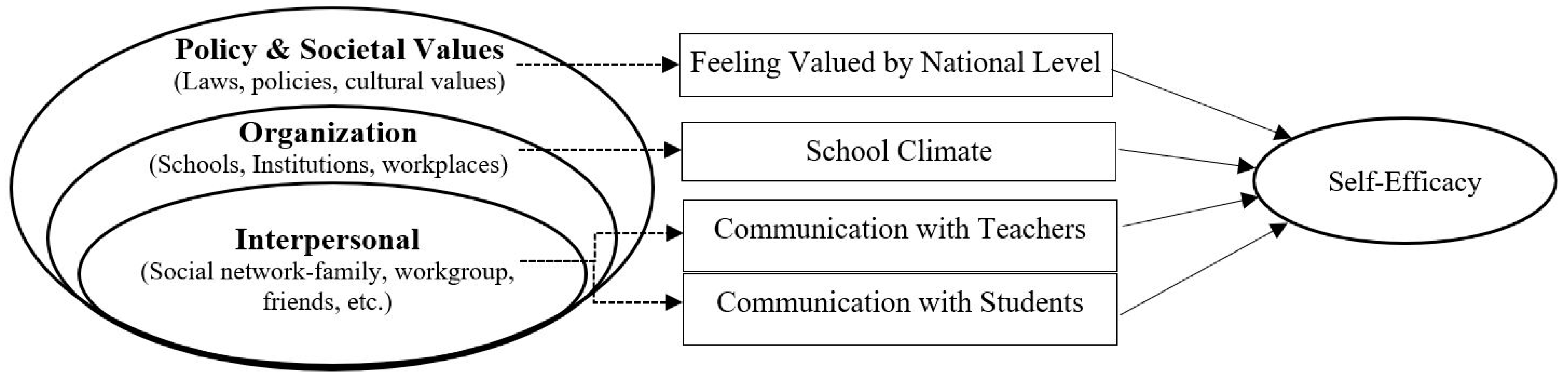 Jintelligence 11 00028 g001