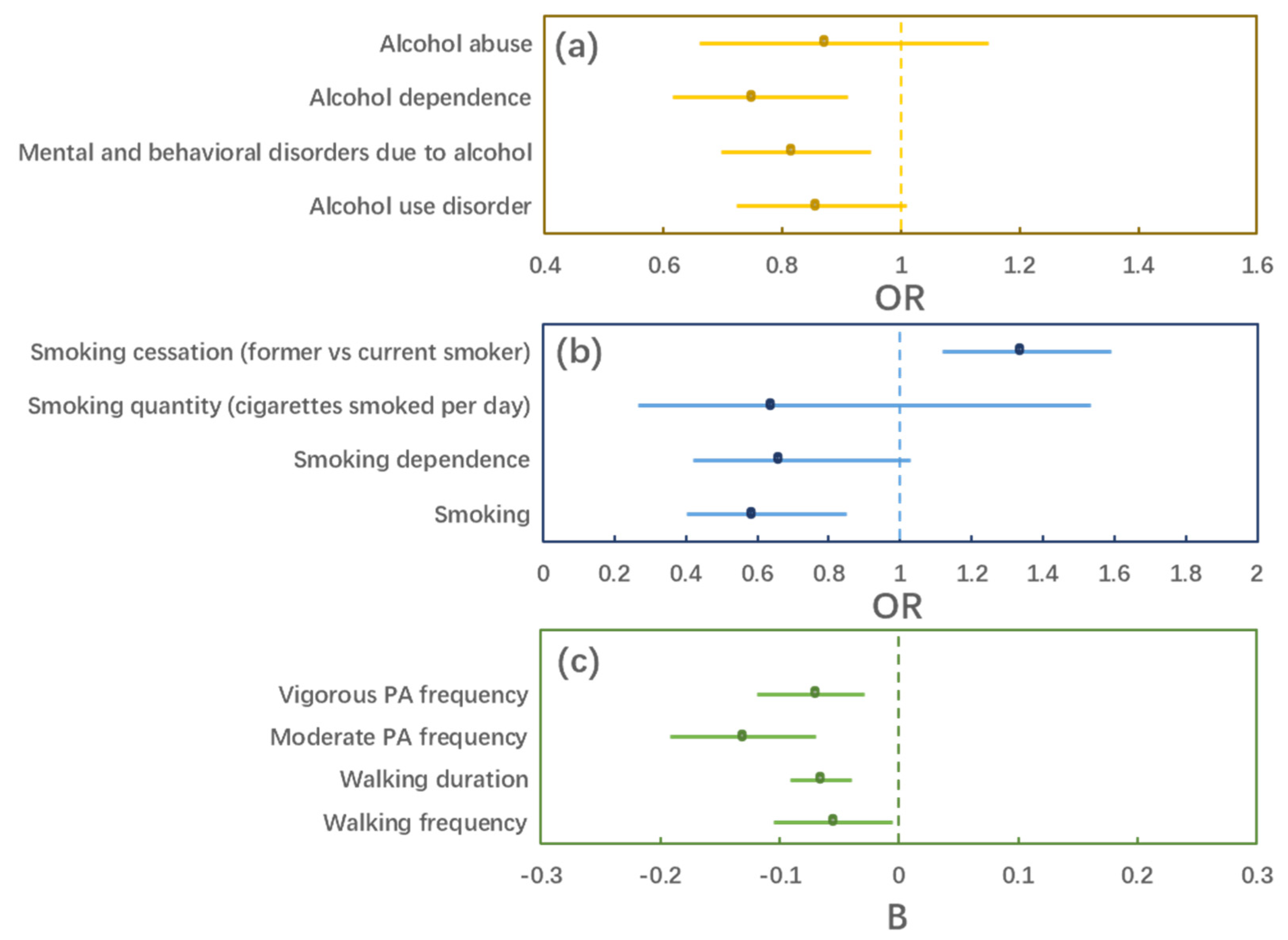 Jintelligence 11 00029 g002