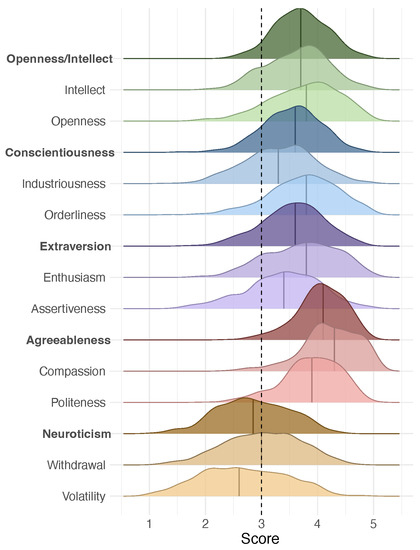 Jintelligence 11 00030 g0a1