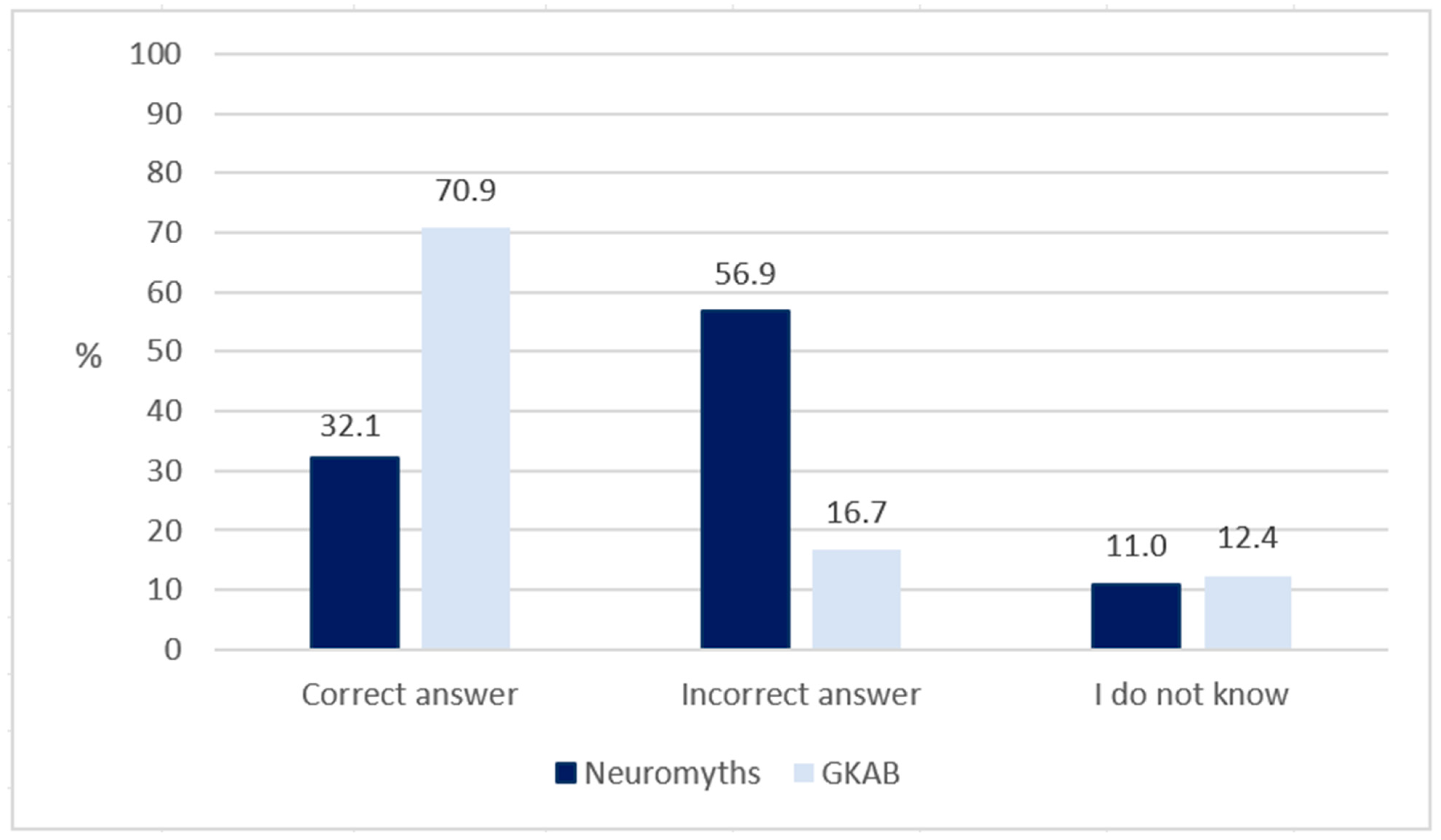 Jintelligence 11 00031 g002
