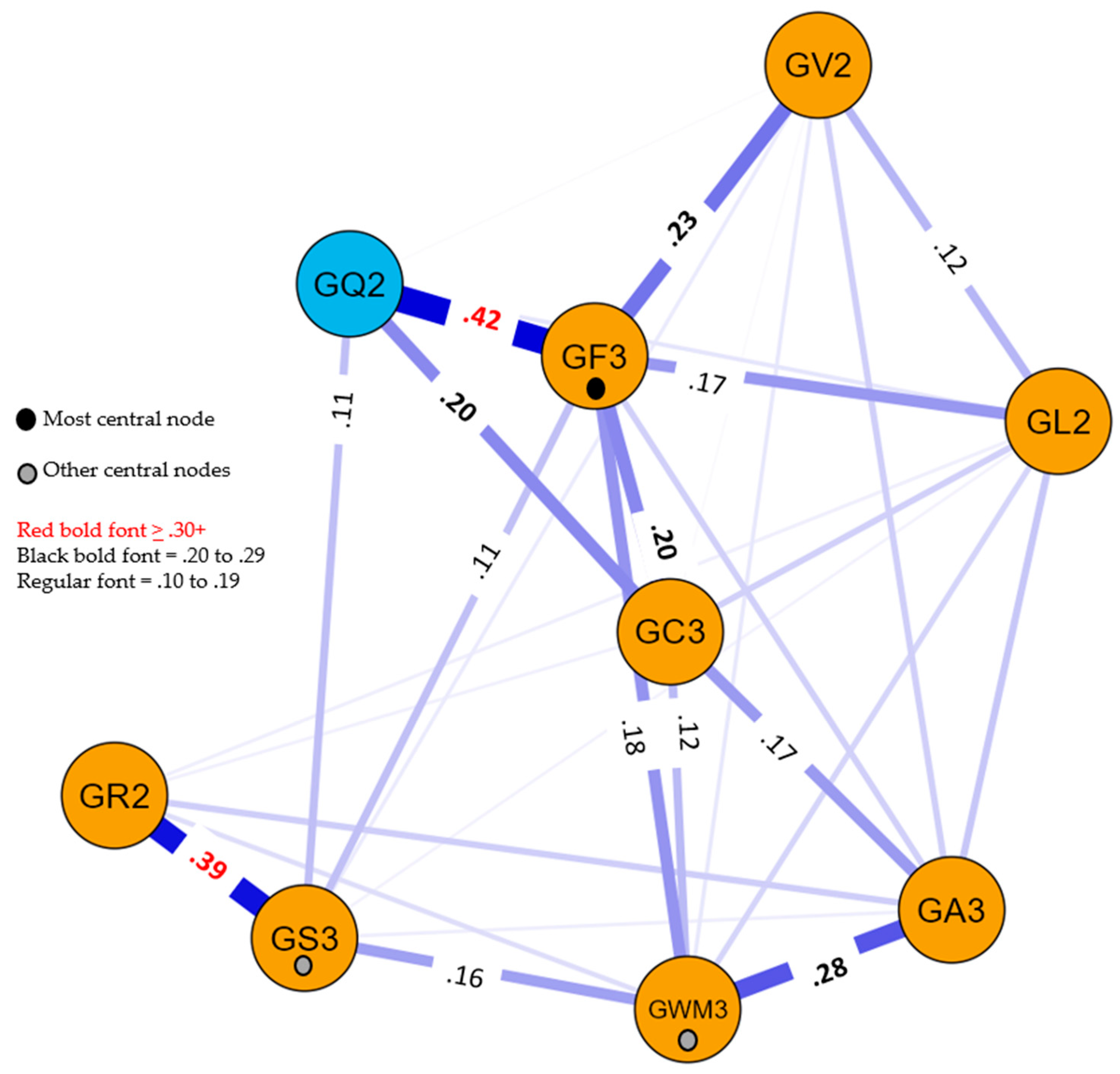 Jintelligence 11 00032 g002