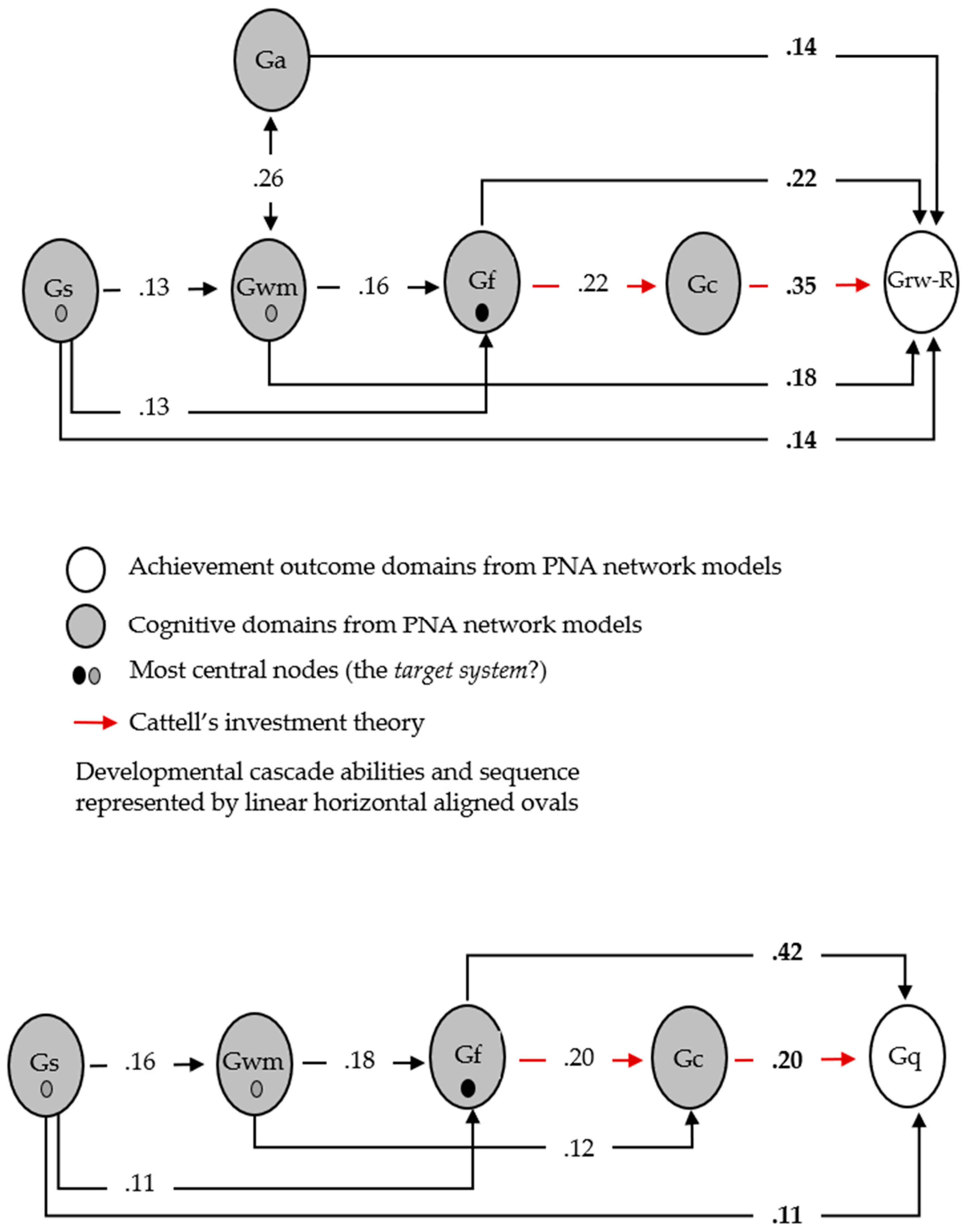 Jintelligence 11 00032 g003