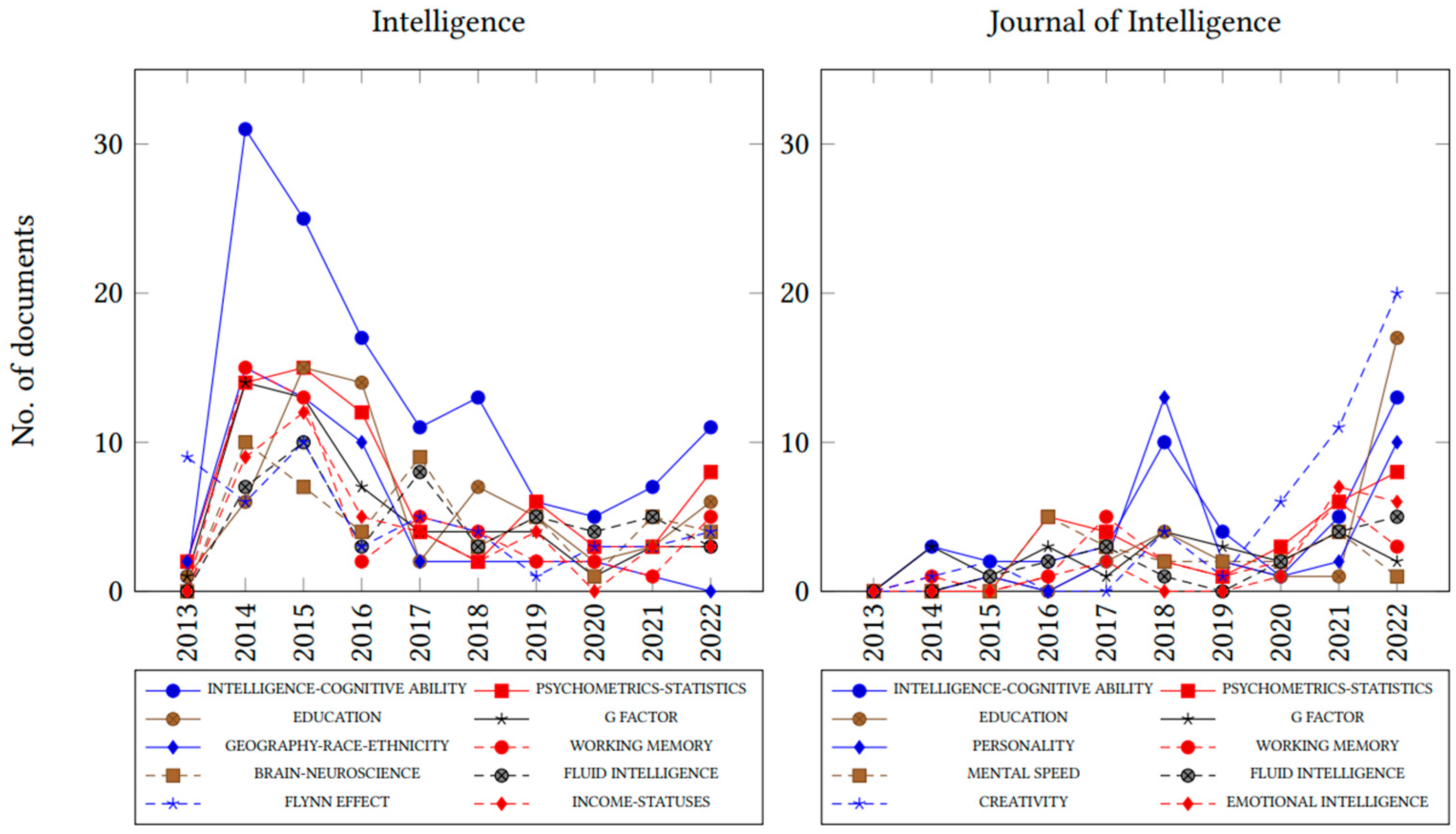 Jintelligence 11 00035 g004