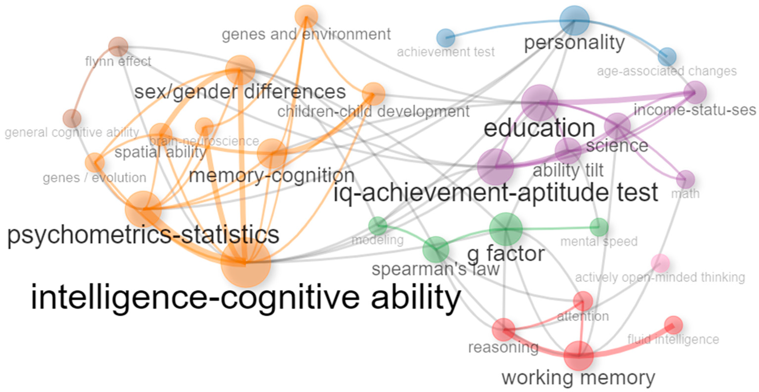 Jintelligence 11 00035 g005