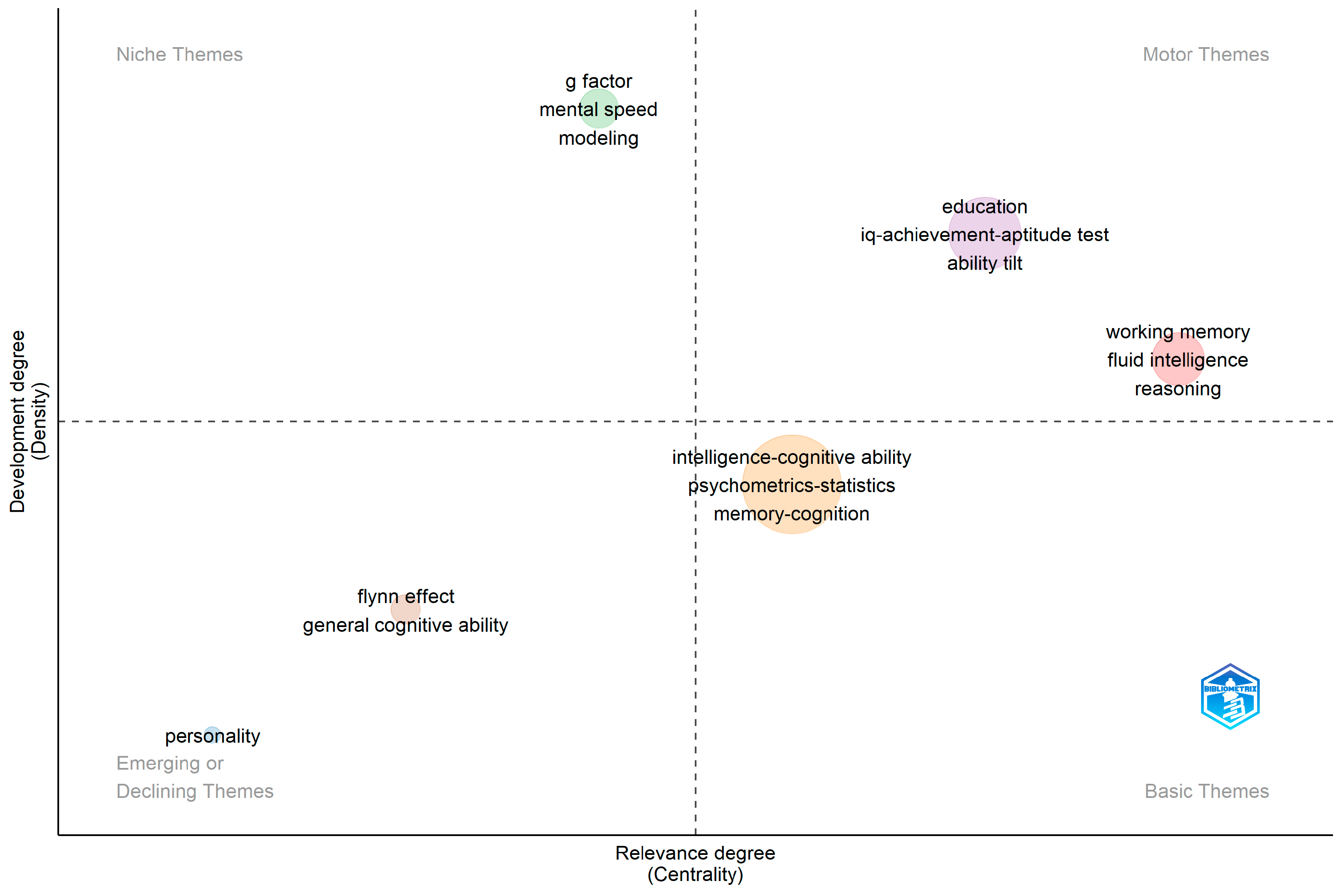 Jintelligence 11 00035 g006