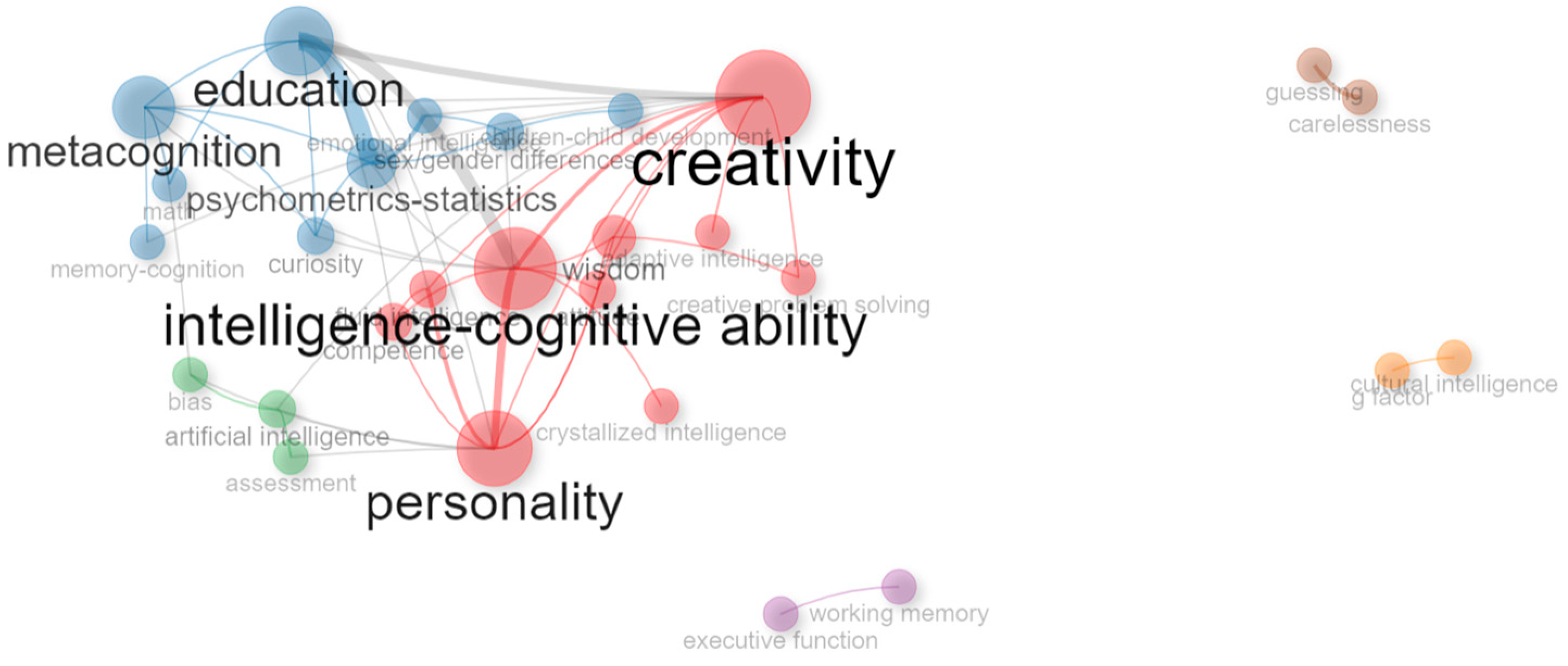 Jintelligence 11 00035 g007