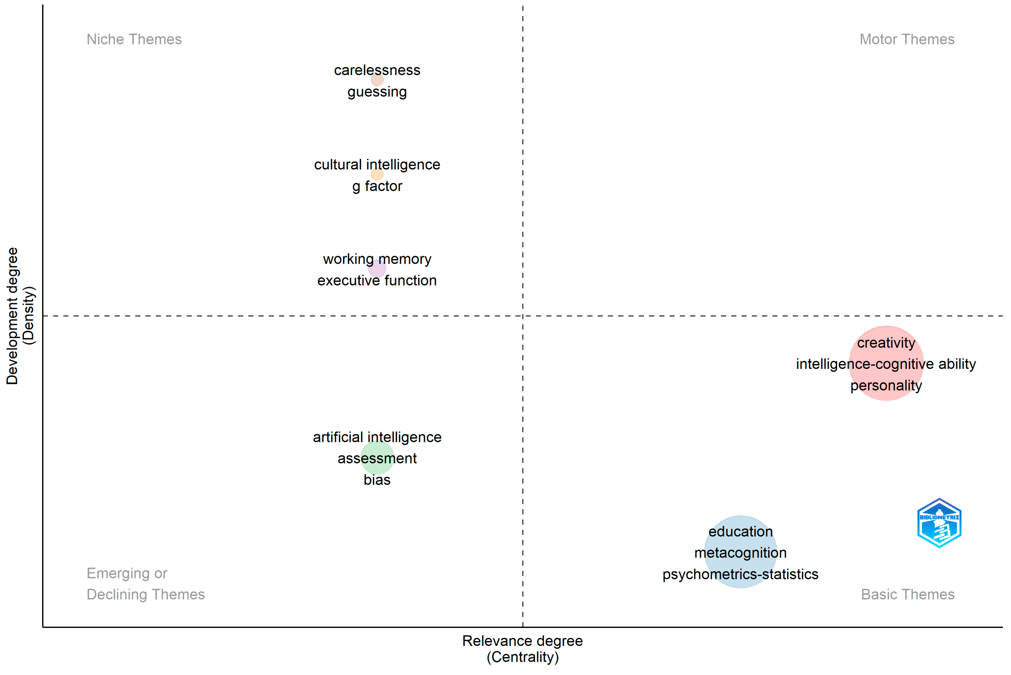 Jintelligence 11 00035 g008