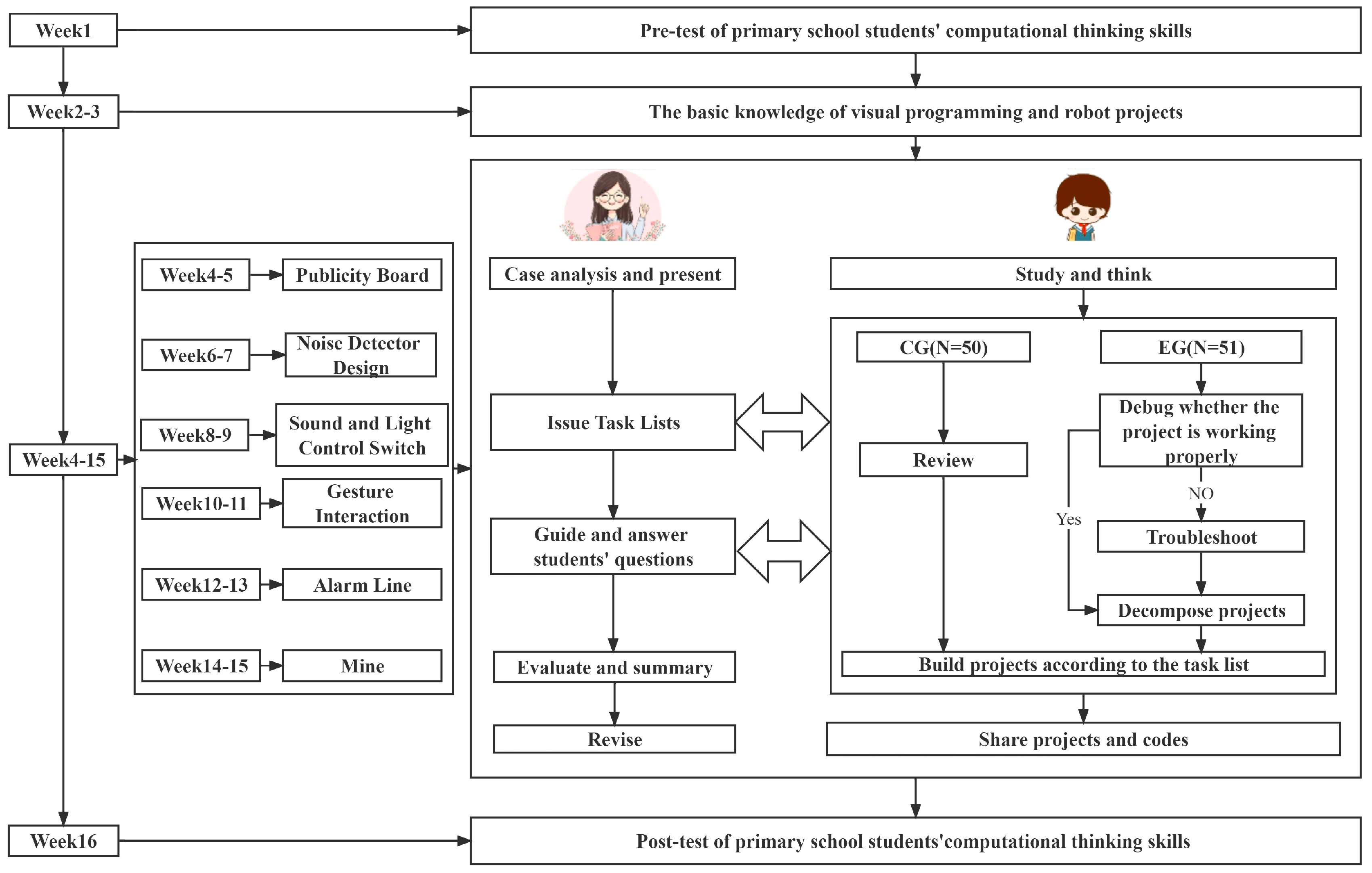 Jintelligence 11 00036 g004 Jintelligence 11 00036 g004