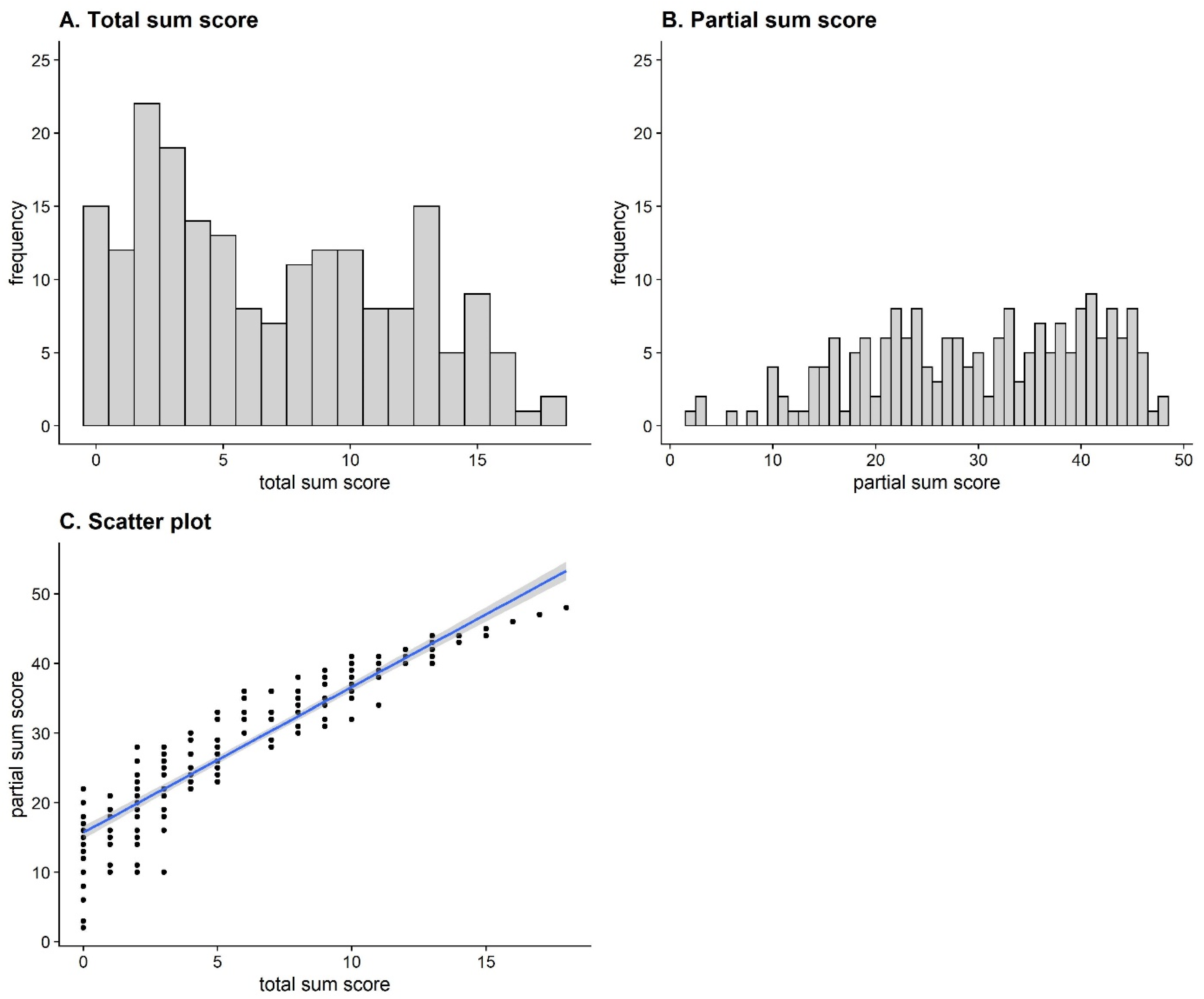 Jintelligence 11 00037 g003 Jintelligence 11 00037 g003