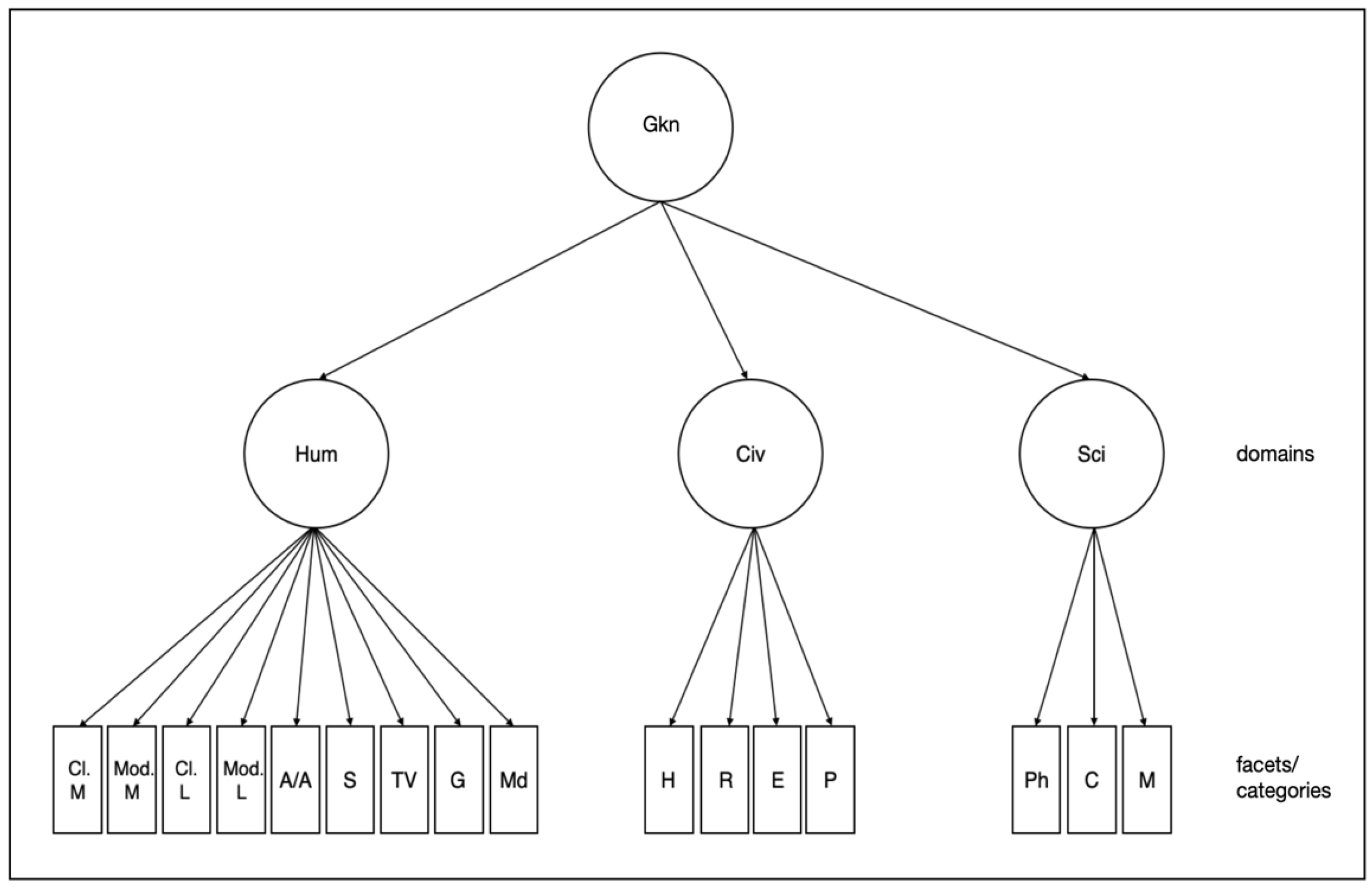 Jintelligence 11 00047 g001