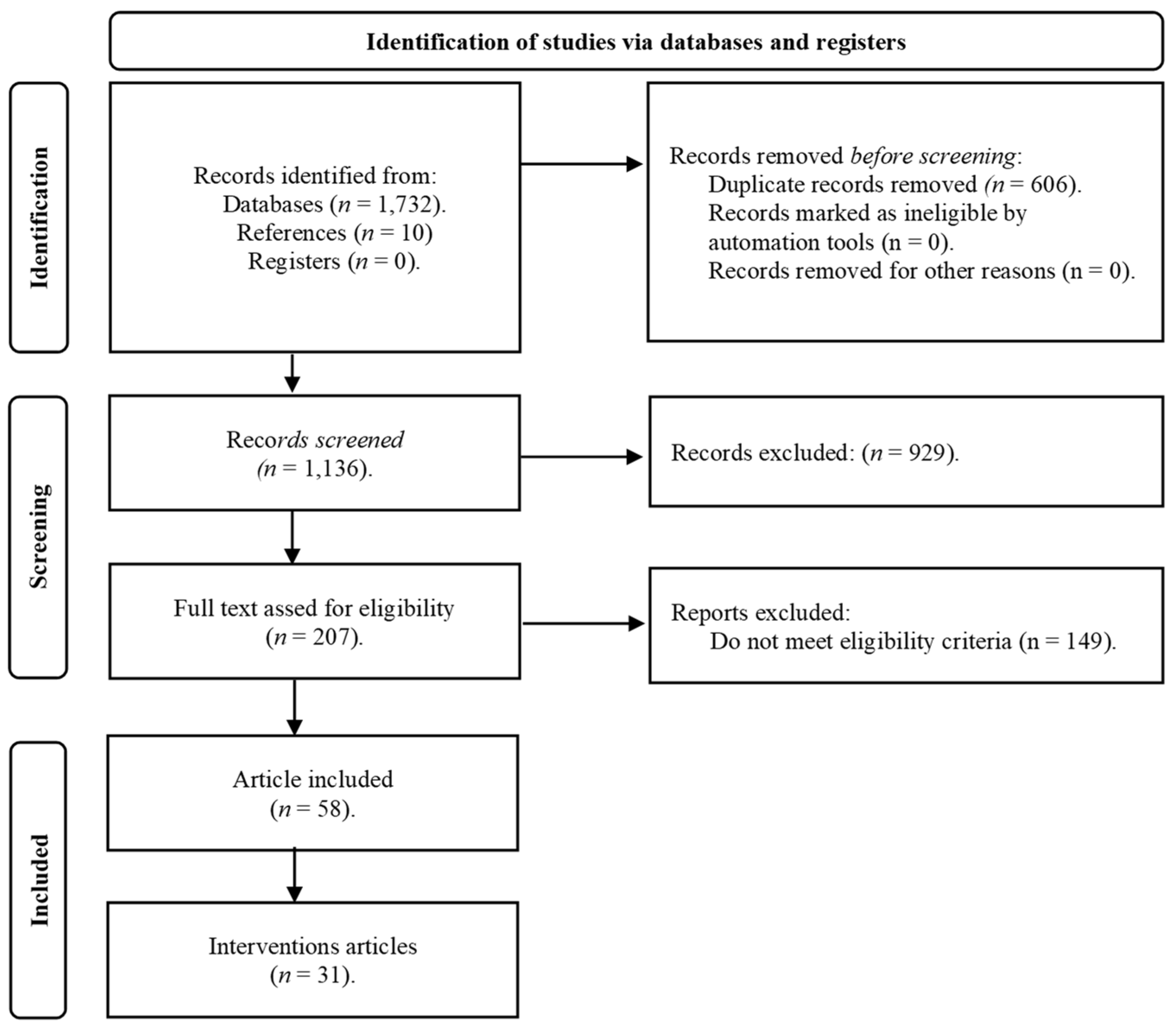Jintelligence 11 00048 g001 Jintelligence 11 00048 g001