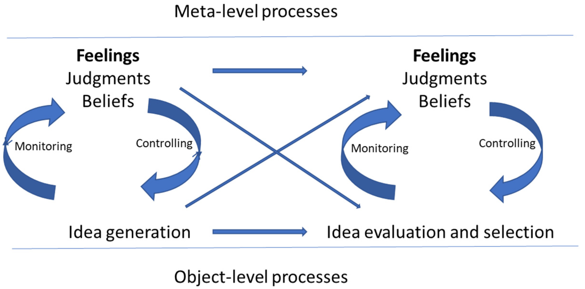 Jintelligence 11 00049 g001
