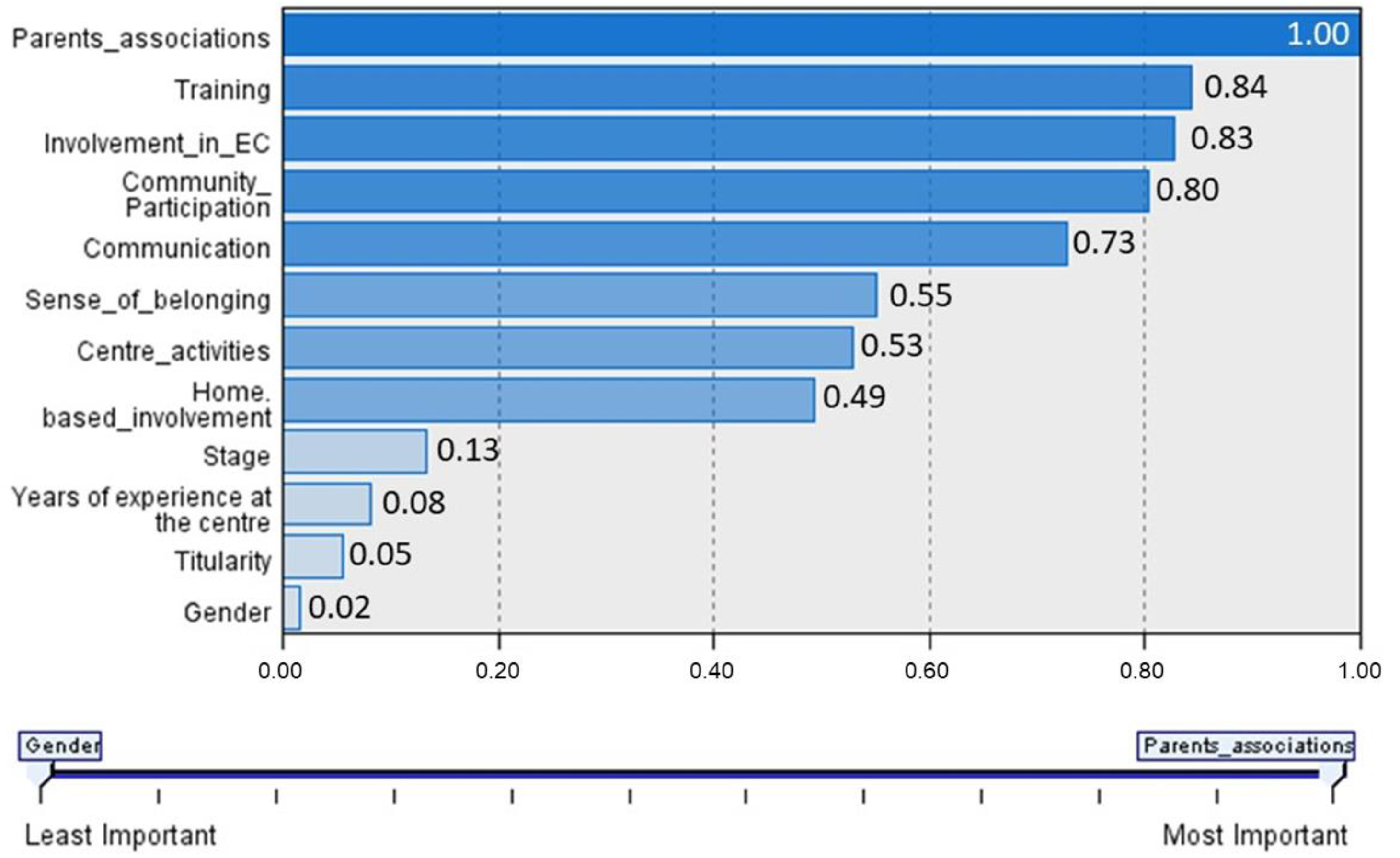 Jintelligence 11 00051 g002