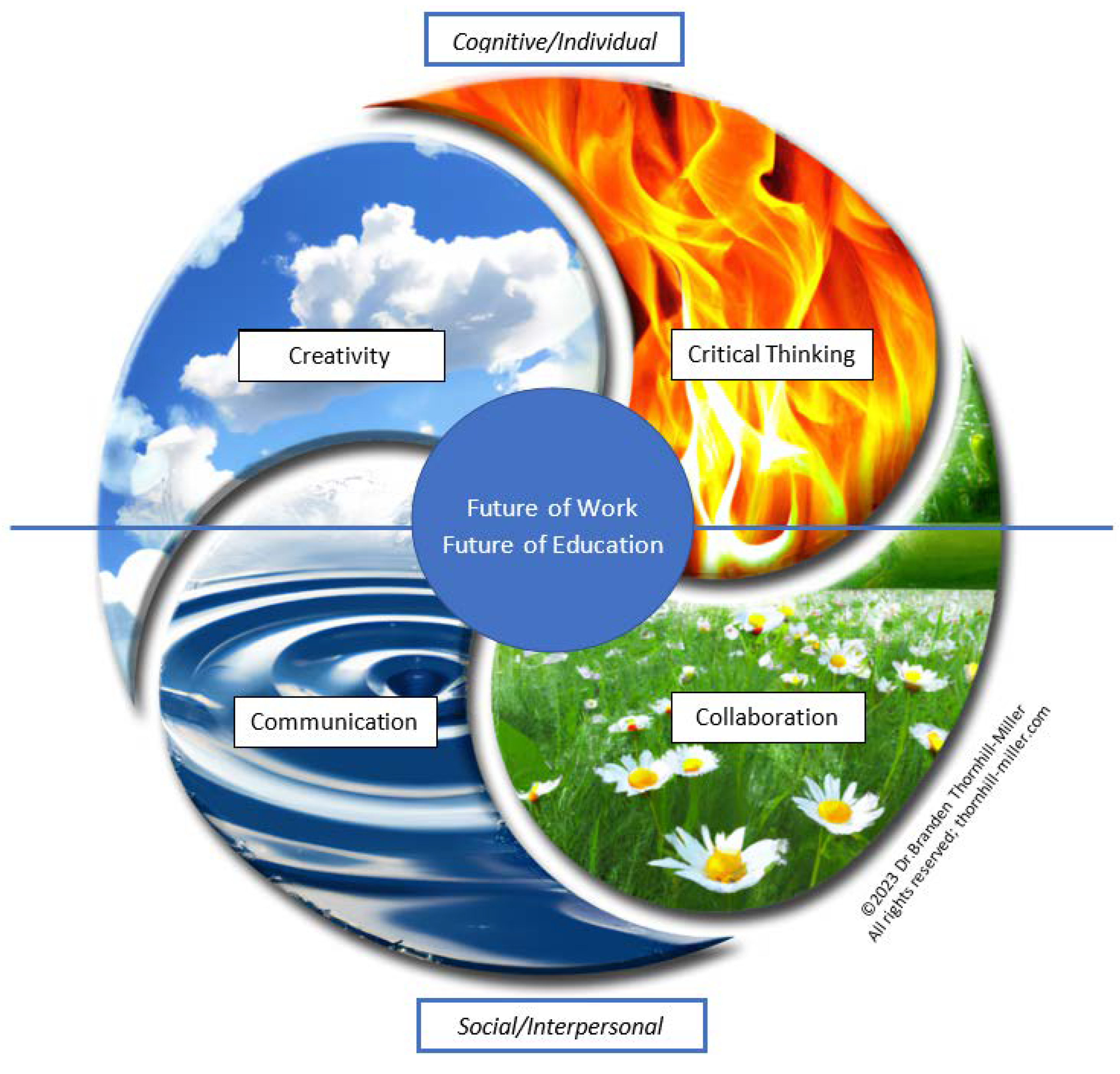Jintelligence 11 00054 g002