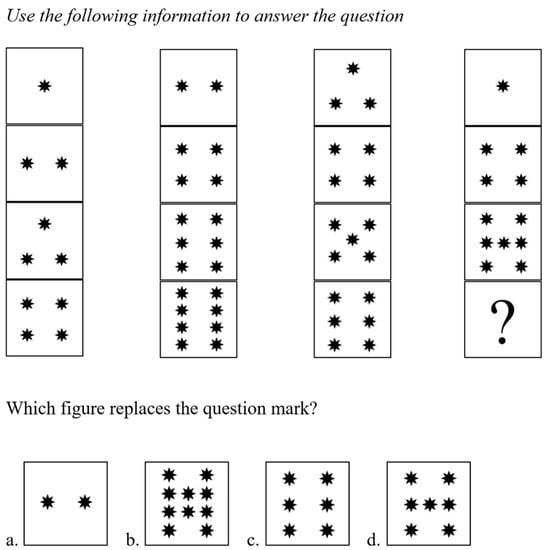 Jintelligence 11 00062 g0a1
