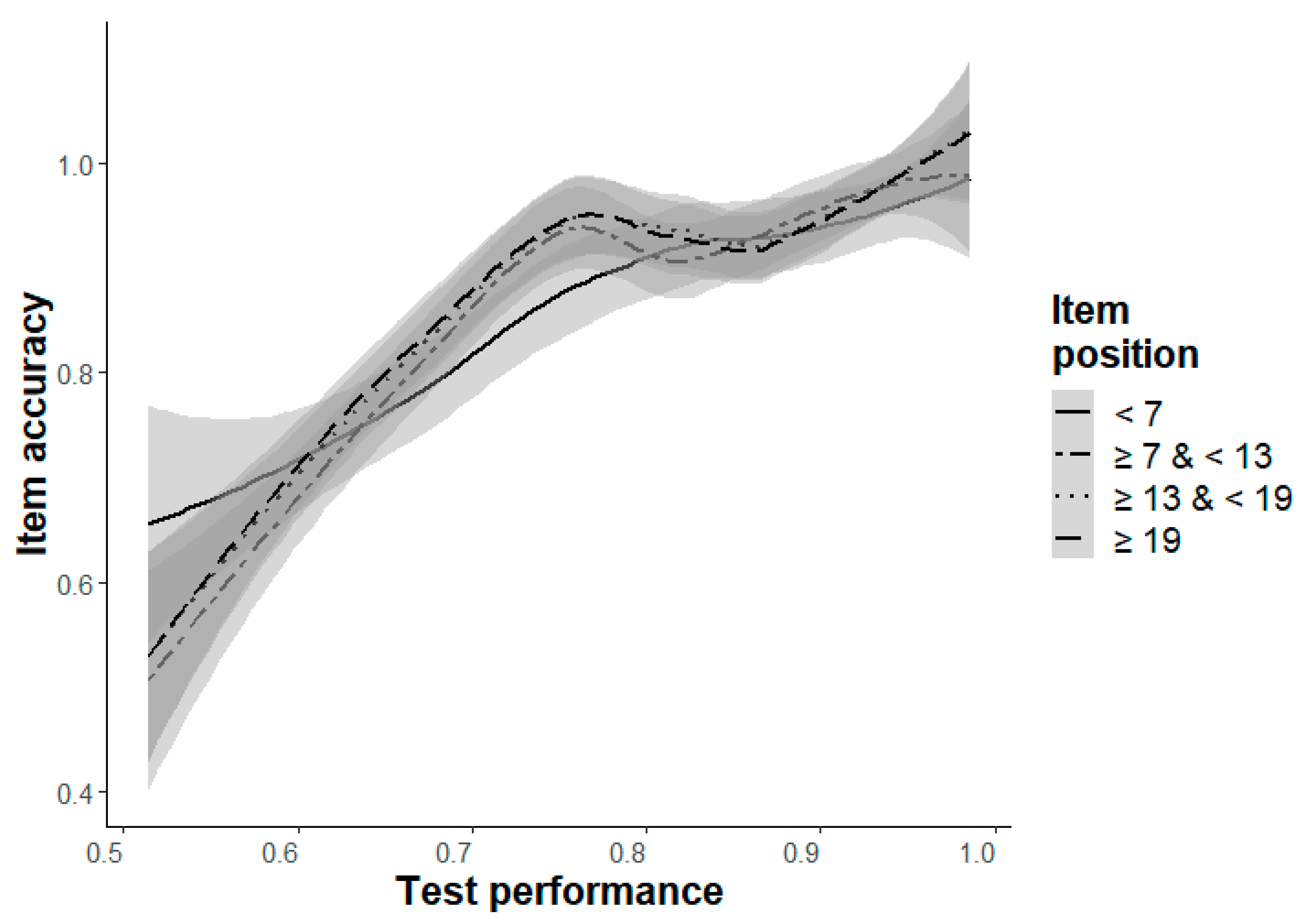 Jintelligence 11 00066 g002