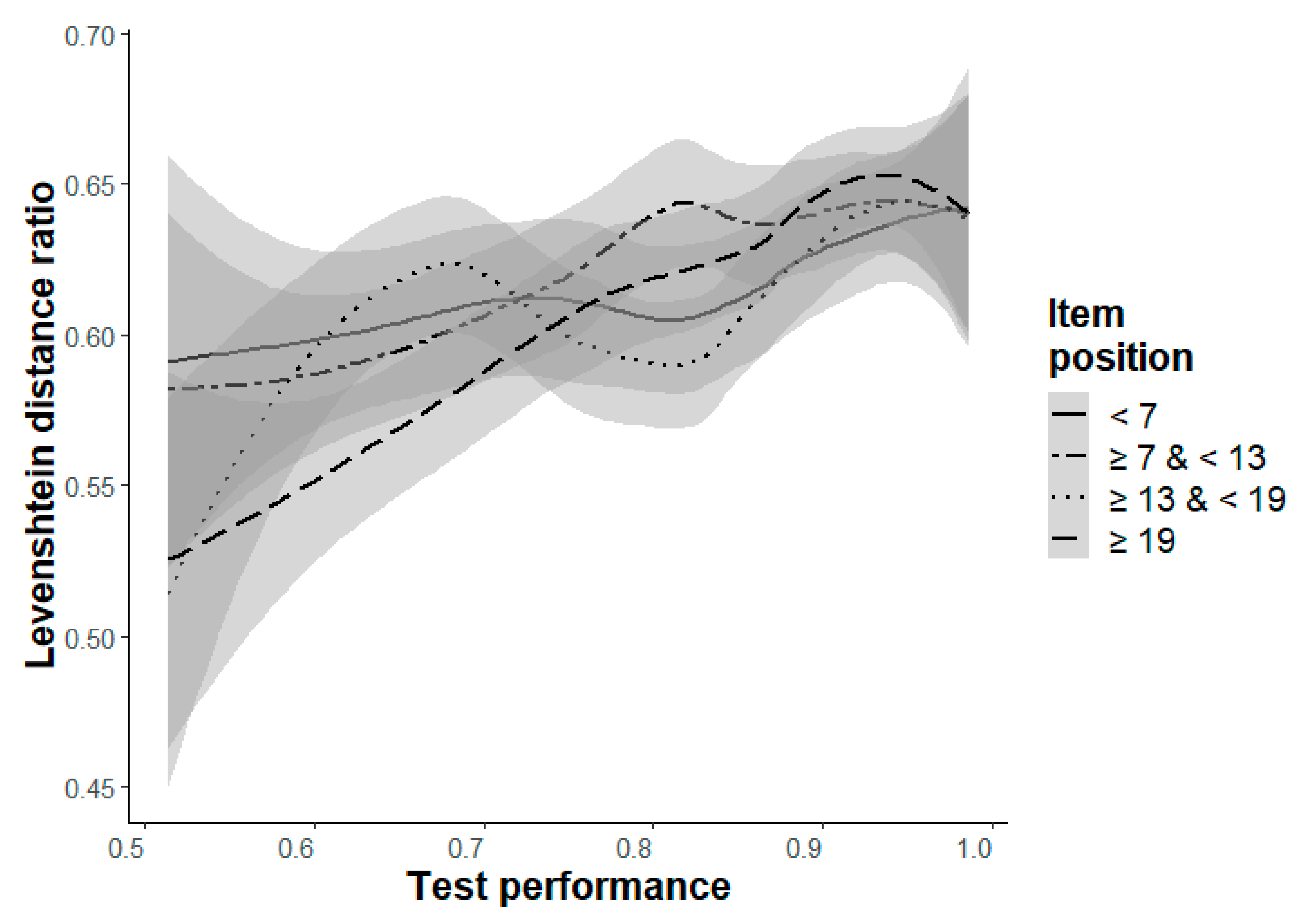 Jintelligence 11 00066 g005