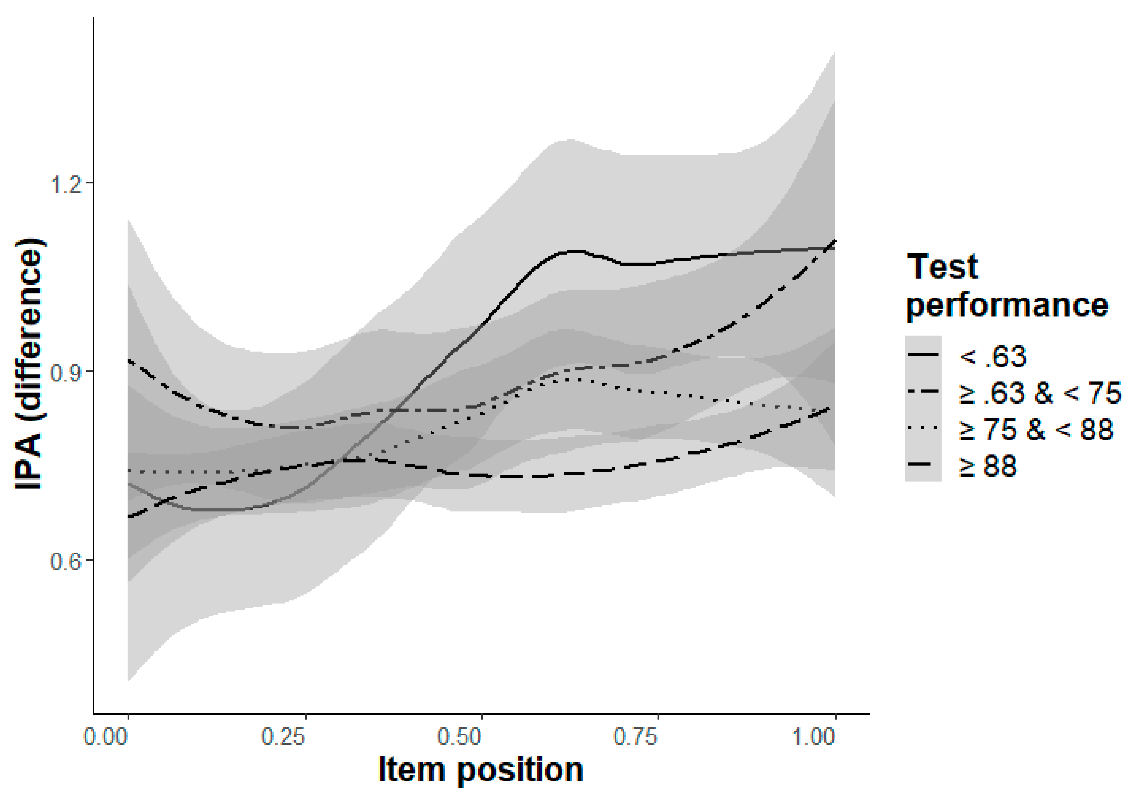 Jintelligence 11 00066 g006