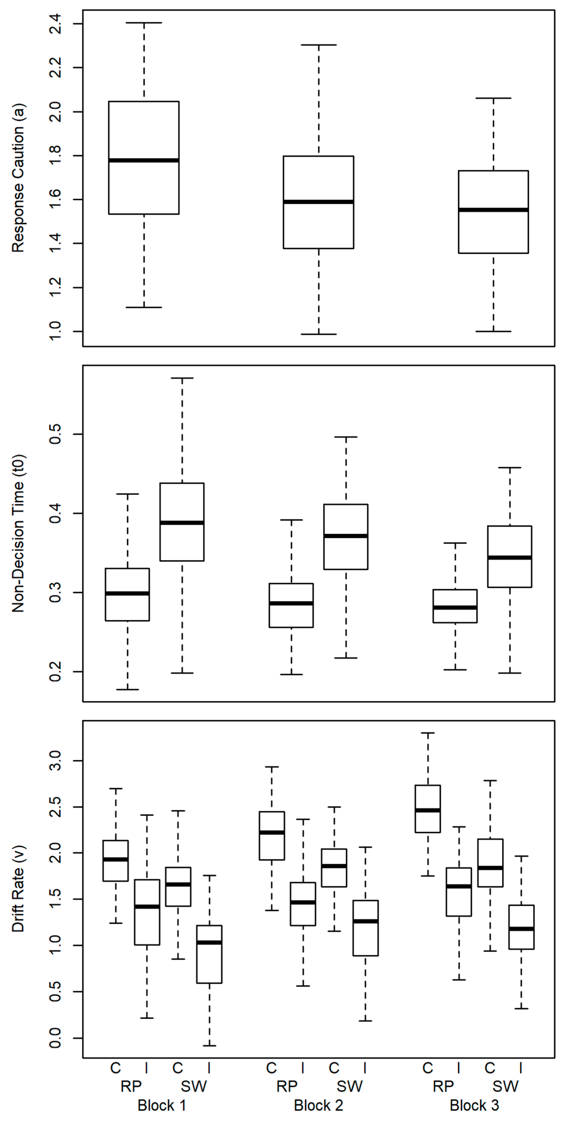 Jintelligence 11 00068 g003