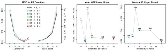 Jintelligence 11 00068 g0a1