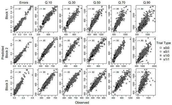 Jintelligence 11 00068 g0a2