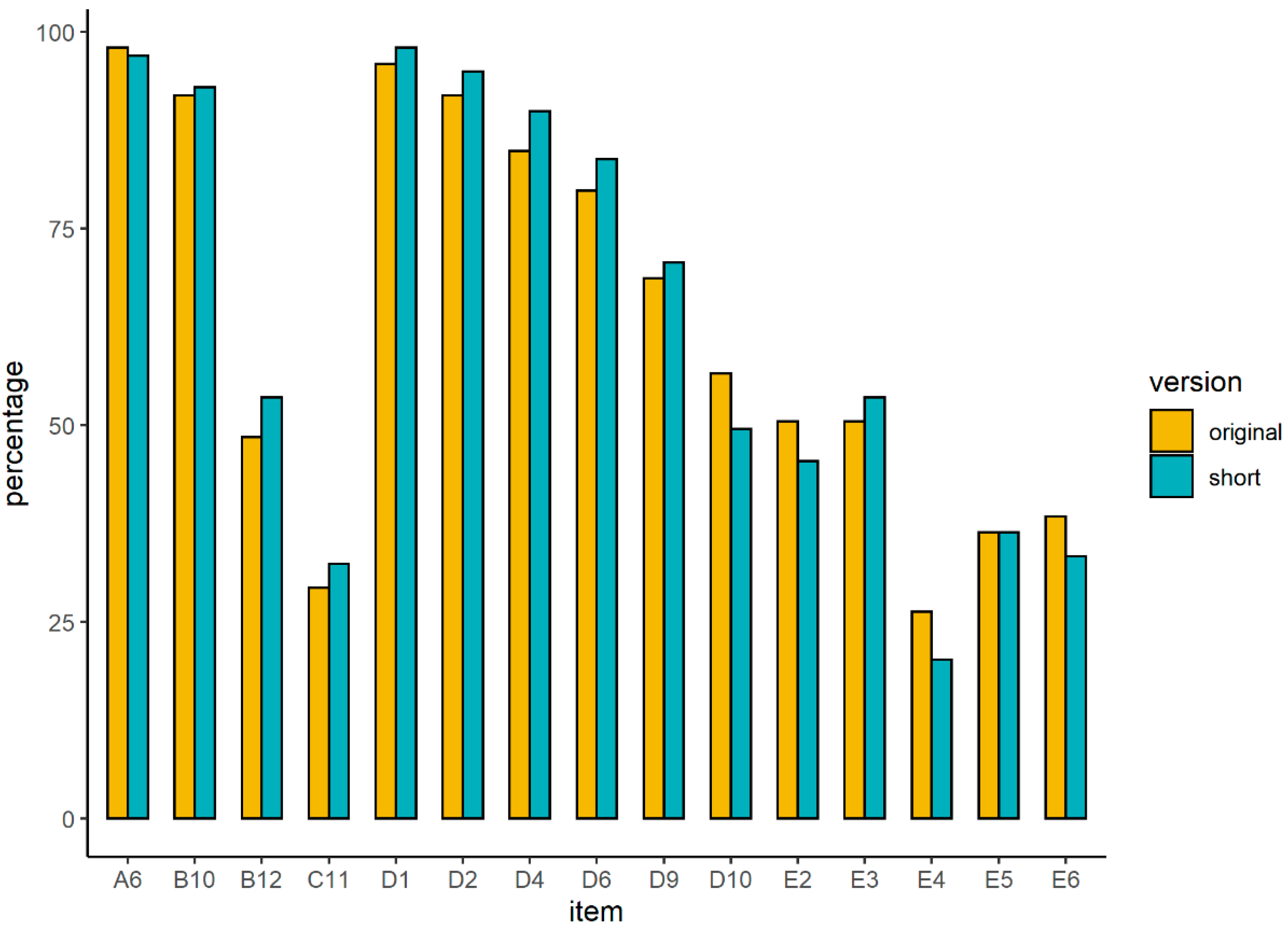Jintelligence 11 00072 g001 Jintelligence 11 00072 g001