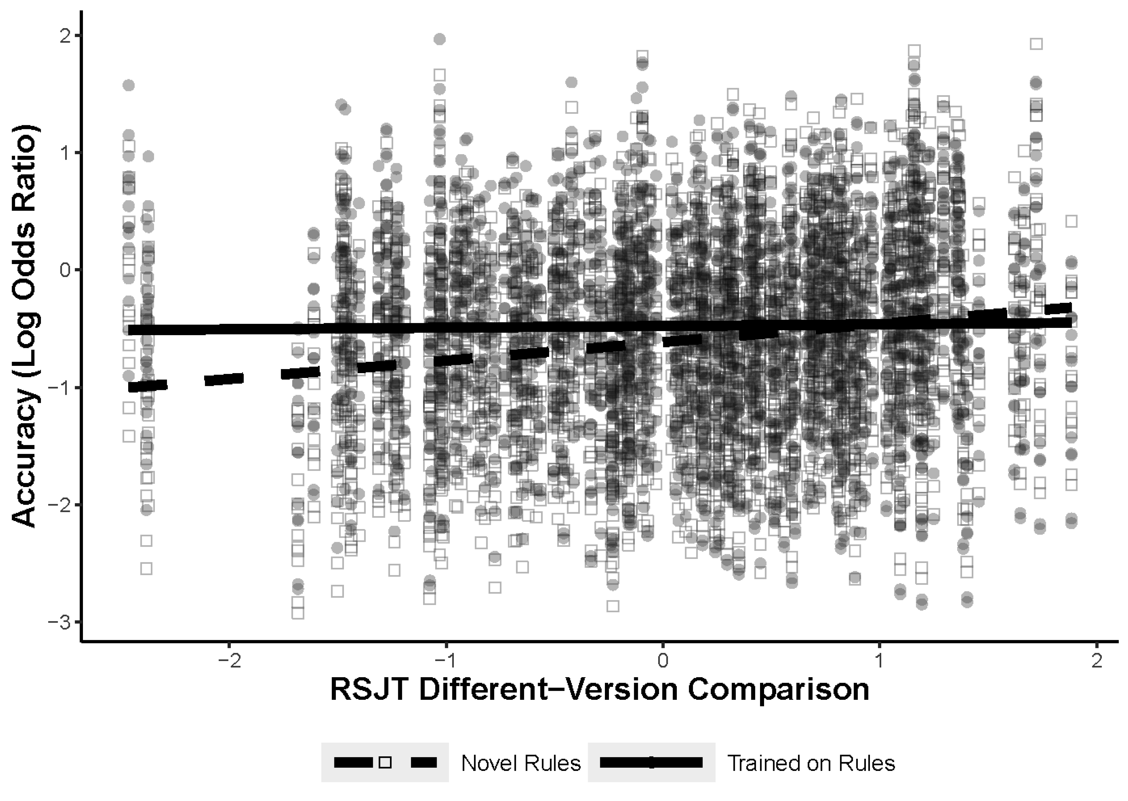 Jintelligence 11 00077 g006 Jintelligence 11 00077 g006