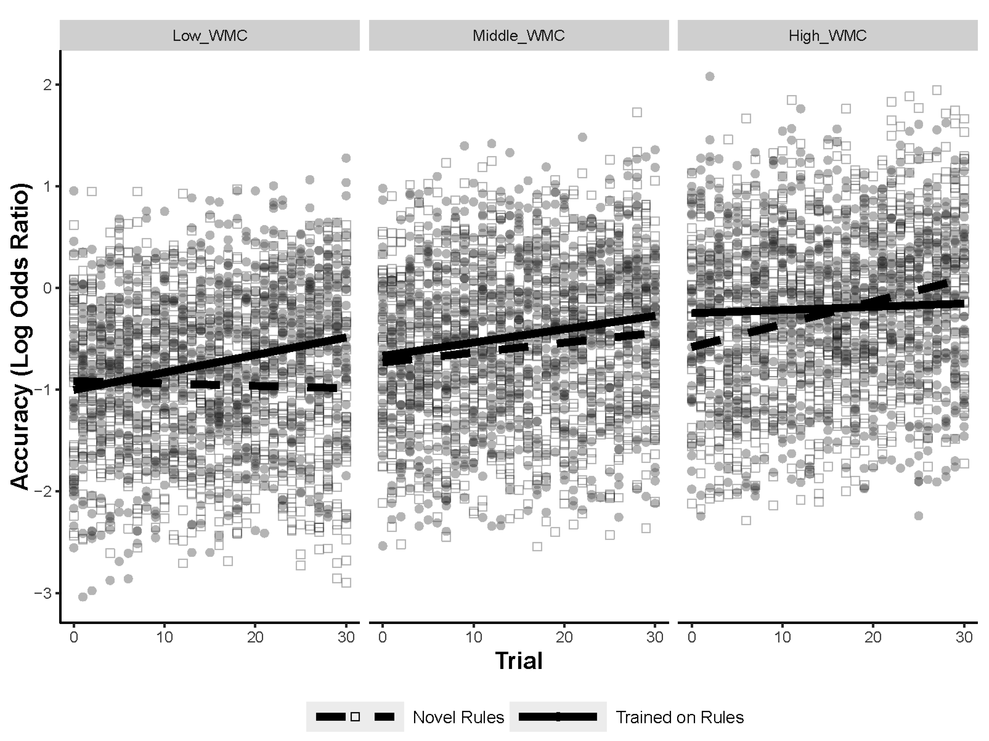 Jintelligence 11 00077 g007 Jintelligence 11 00077 g007