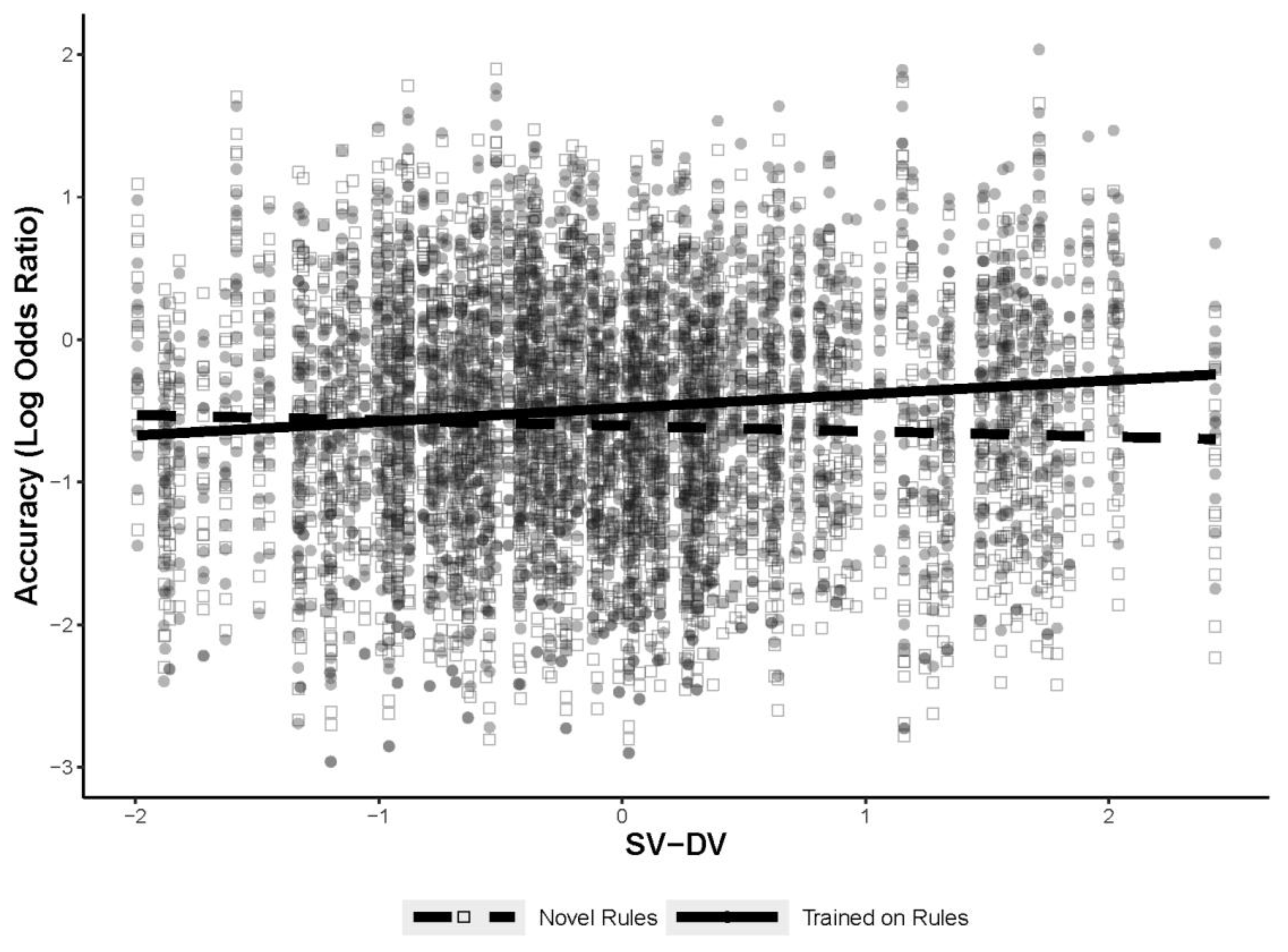 Jintelligence 11 00077 g009 Jintelligence 11 00077 g009