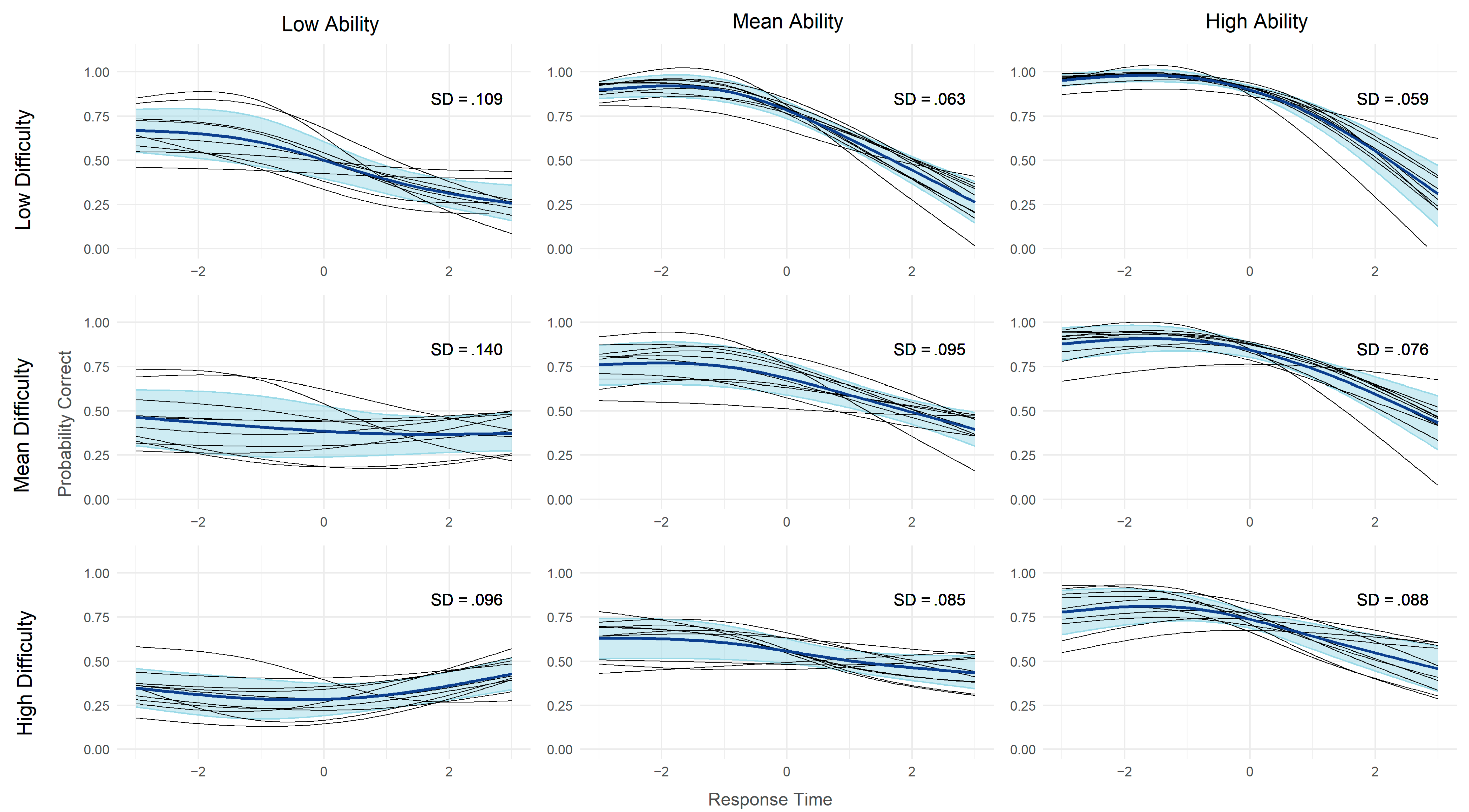 Jintelligence 11 00082 g002