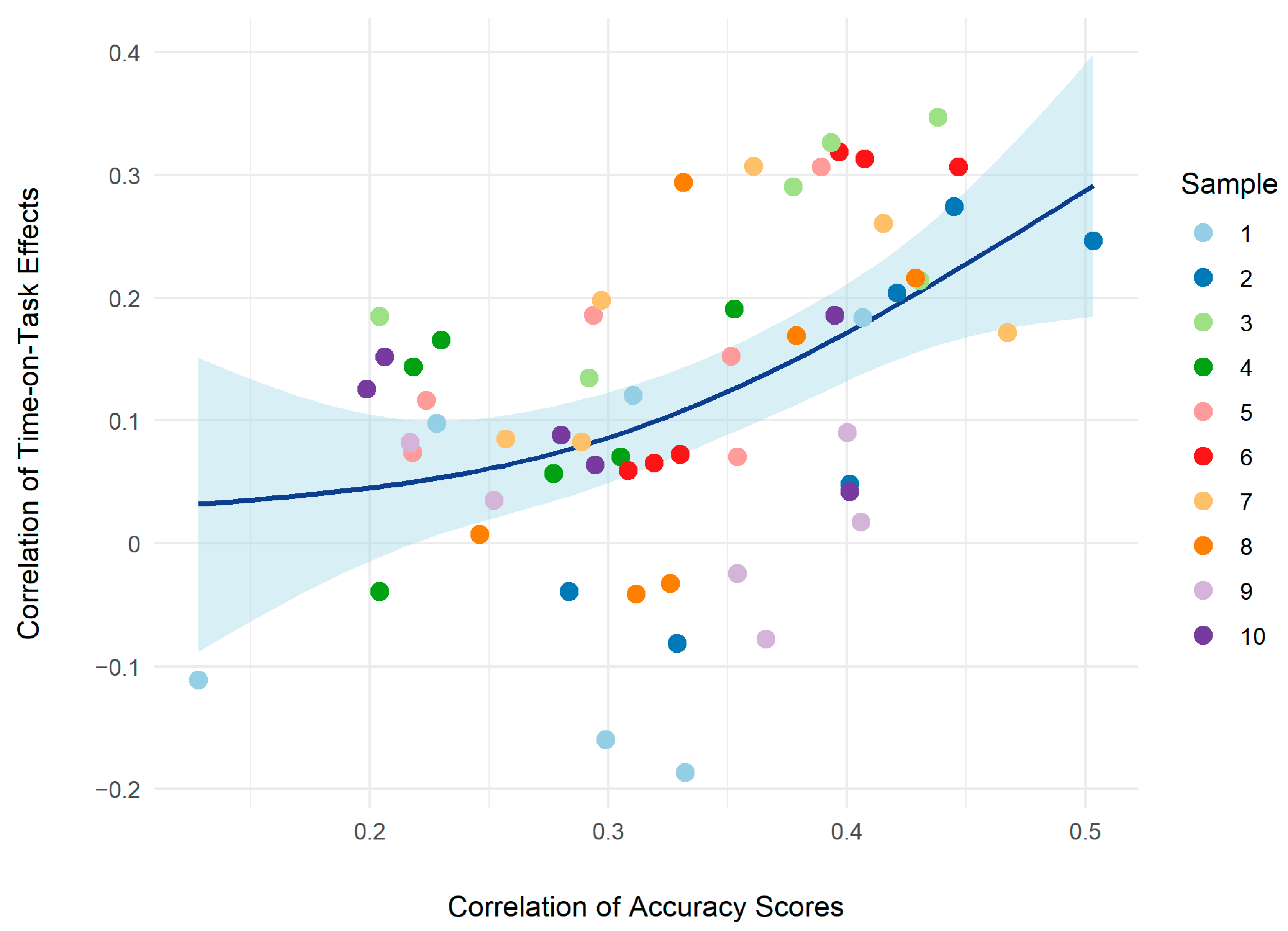 Jintelligence 11 00082 g003